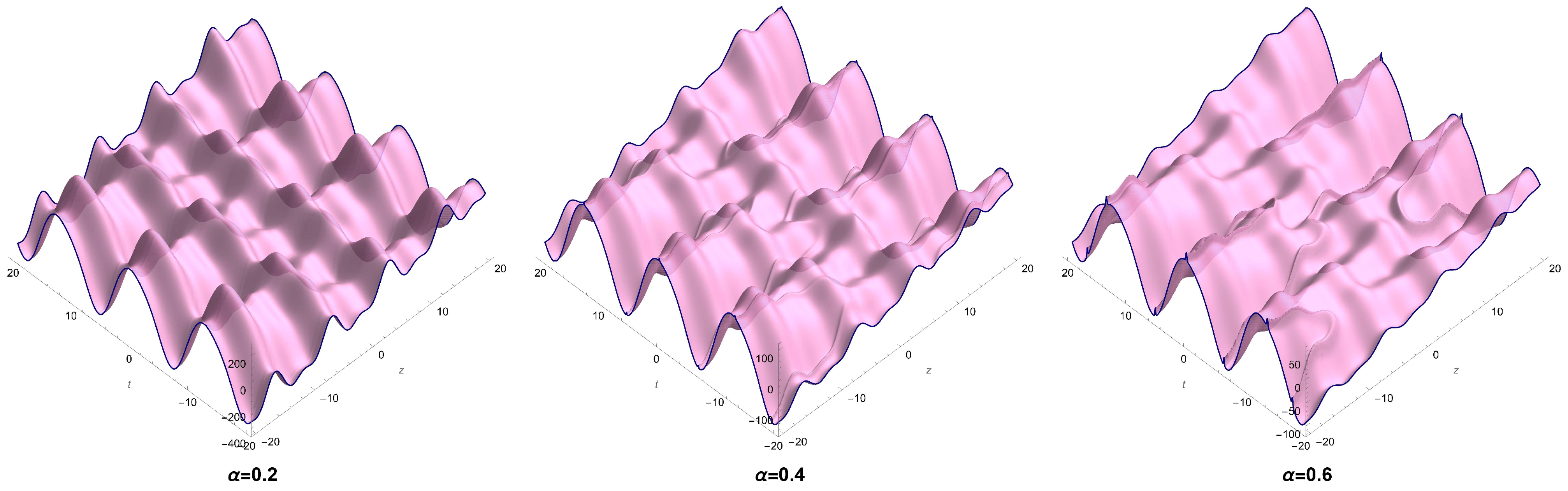 Mathematics 13 01914 g001b