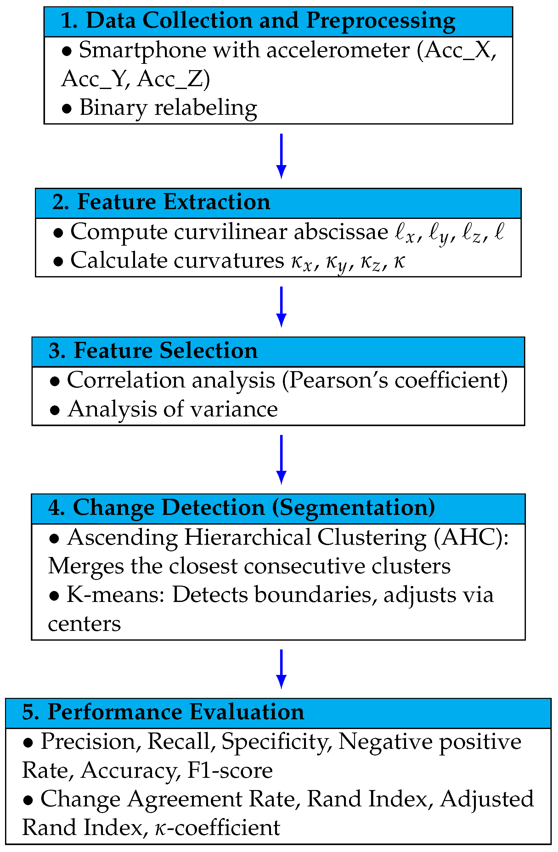 Mathematics 13 01921 g001 Mathematics 13 01921 g001