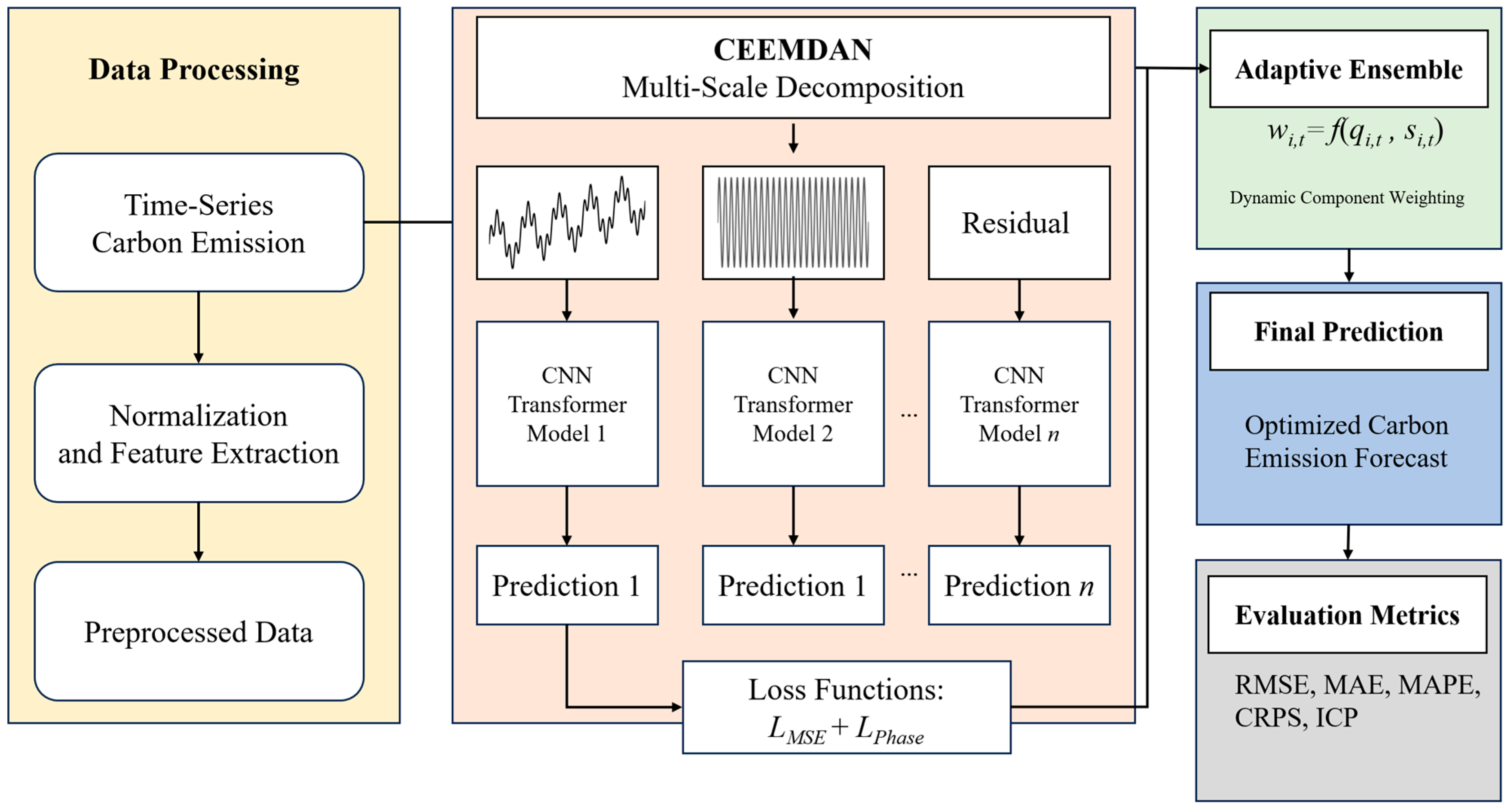 Mathematics 13 01924 g001