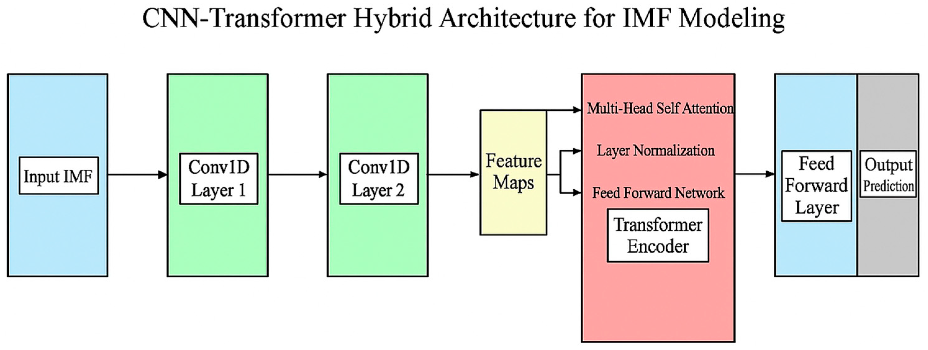 Mathematics 13 01924 g003