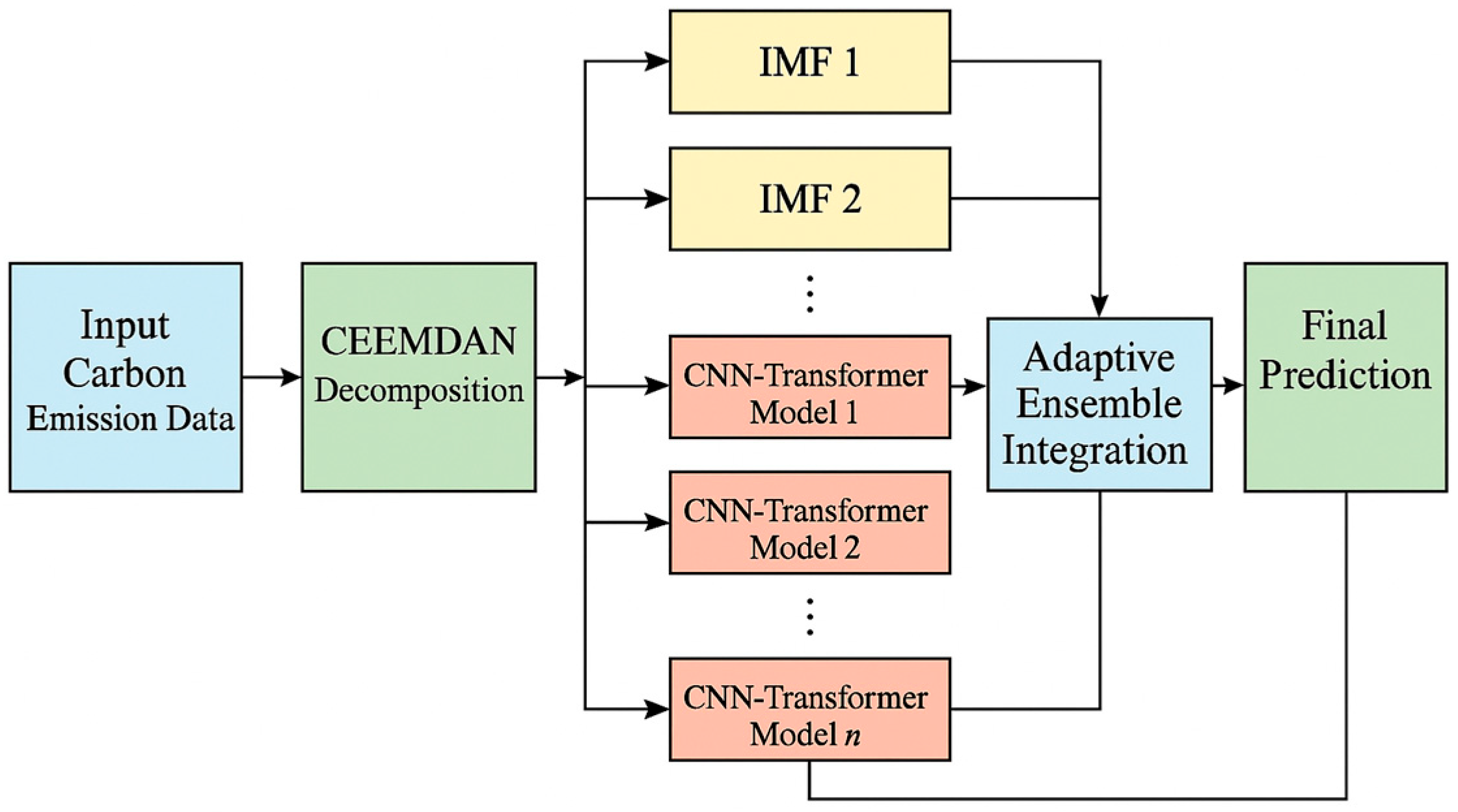 Mathematics 13 01924 g004