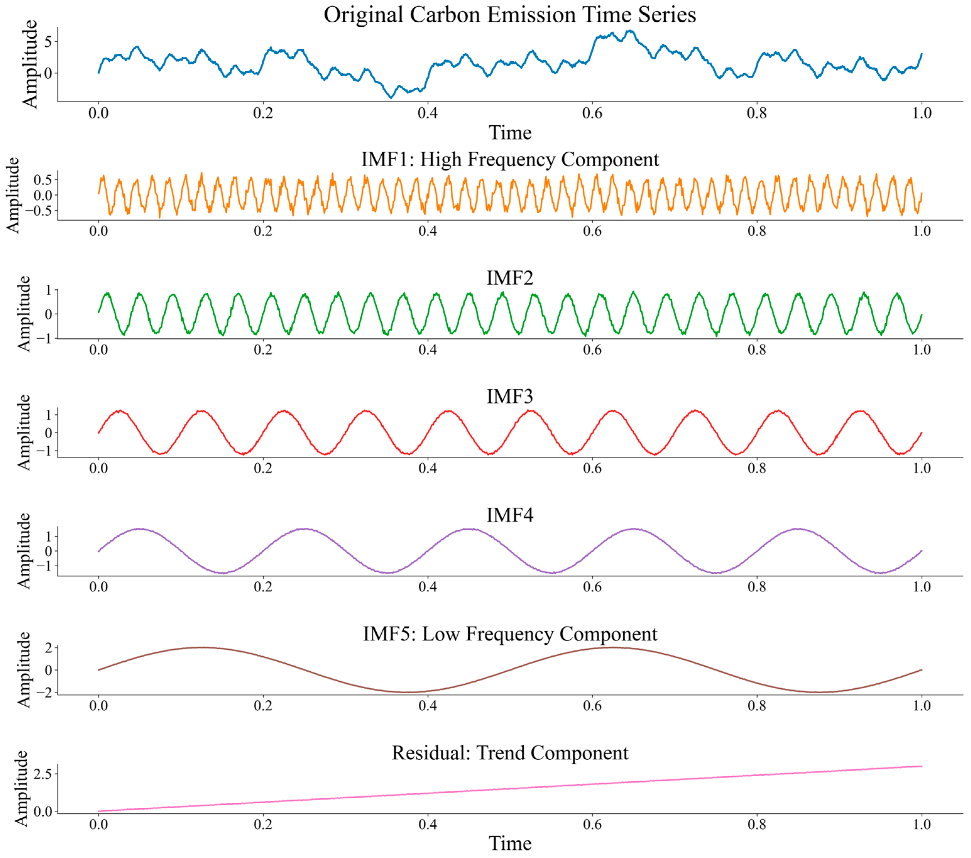 Mathematics 13 01924 g005