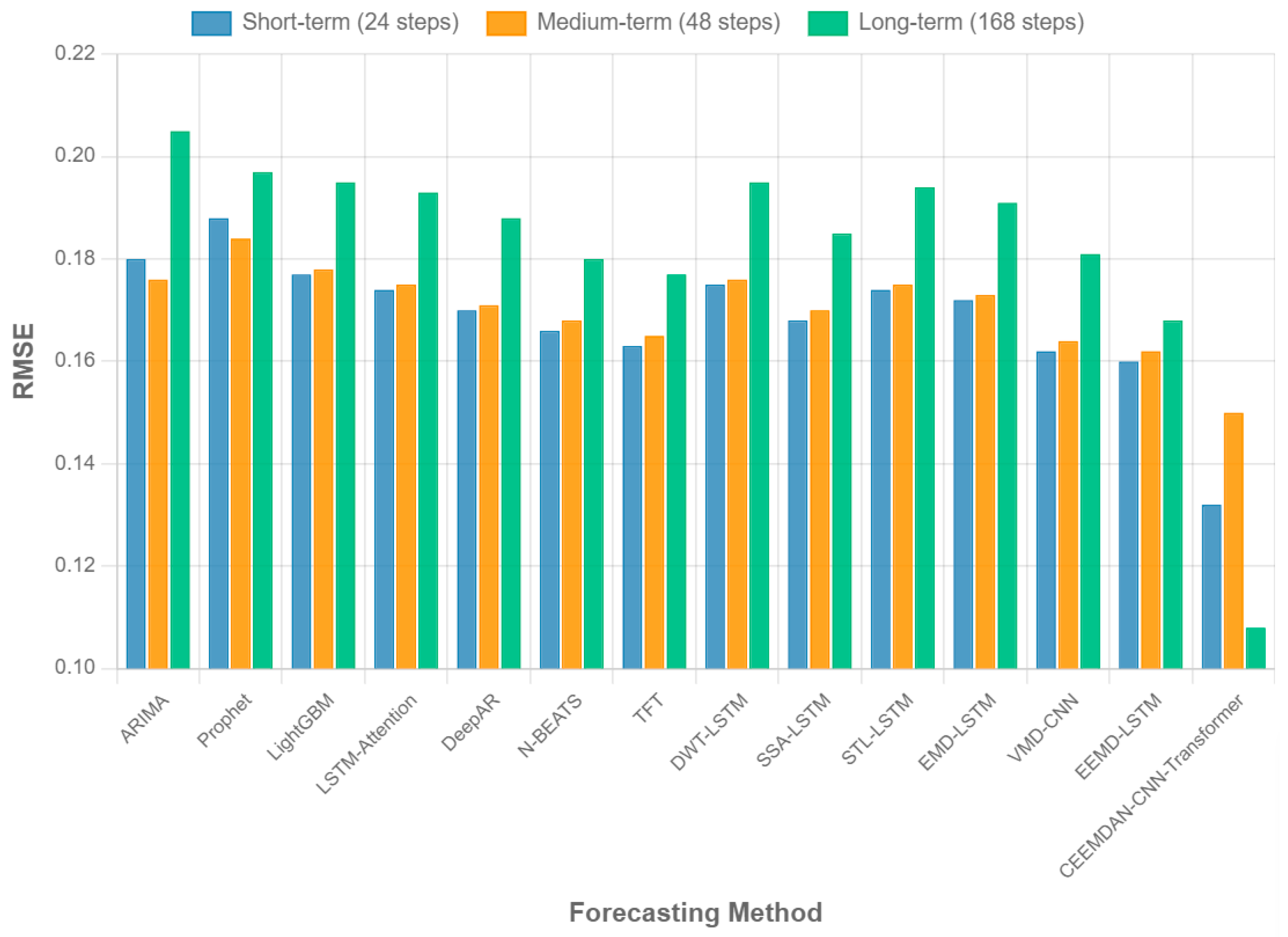 Mathematics 13 01924 g008