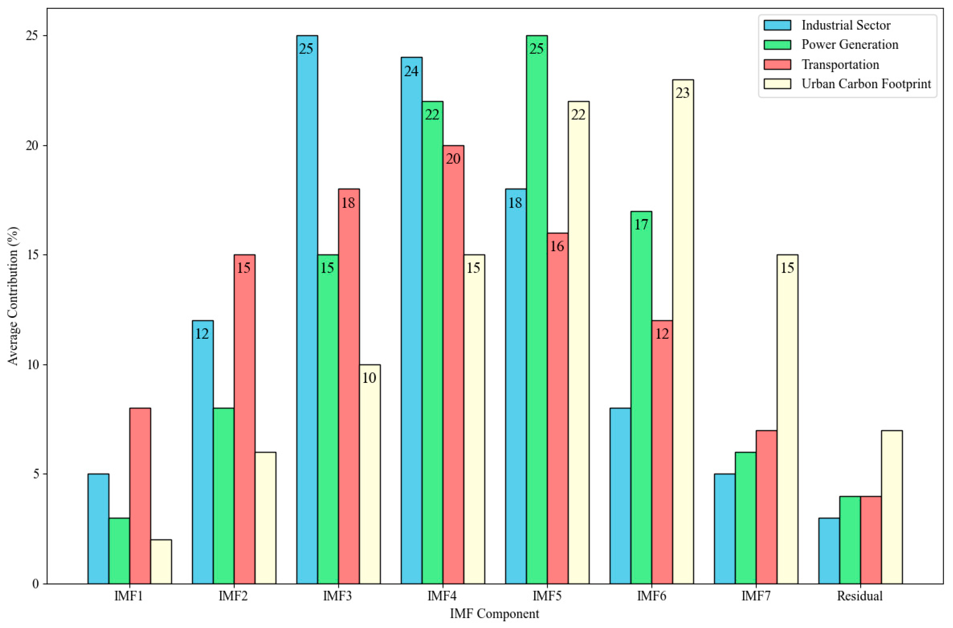 Mathematics 13 01924 g010
