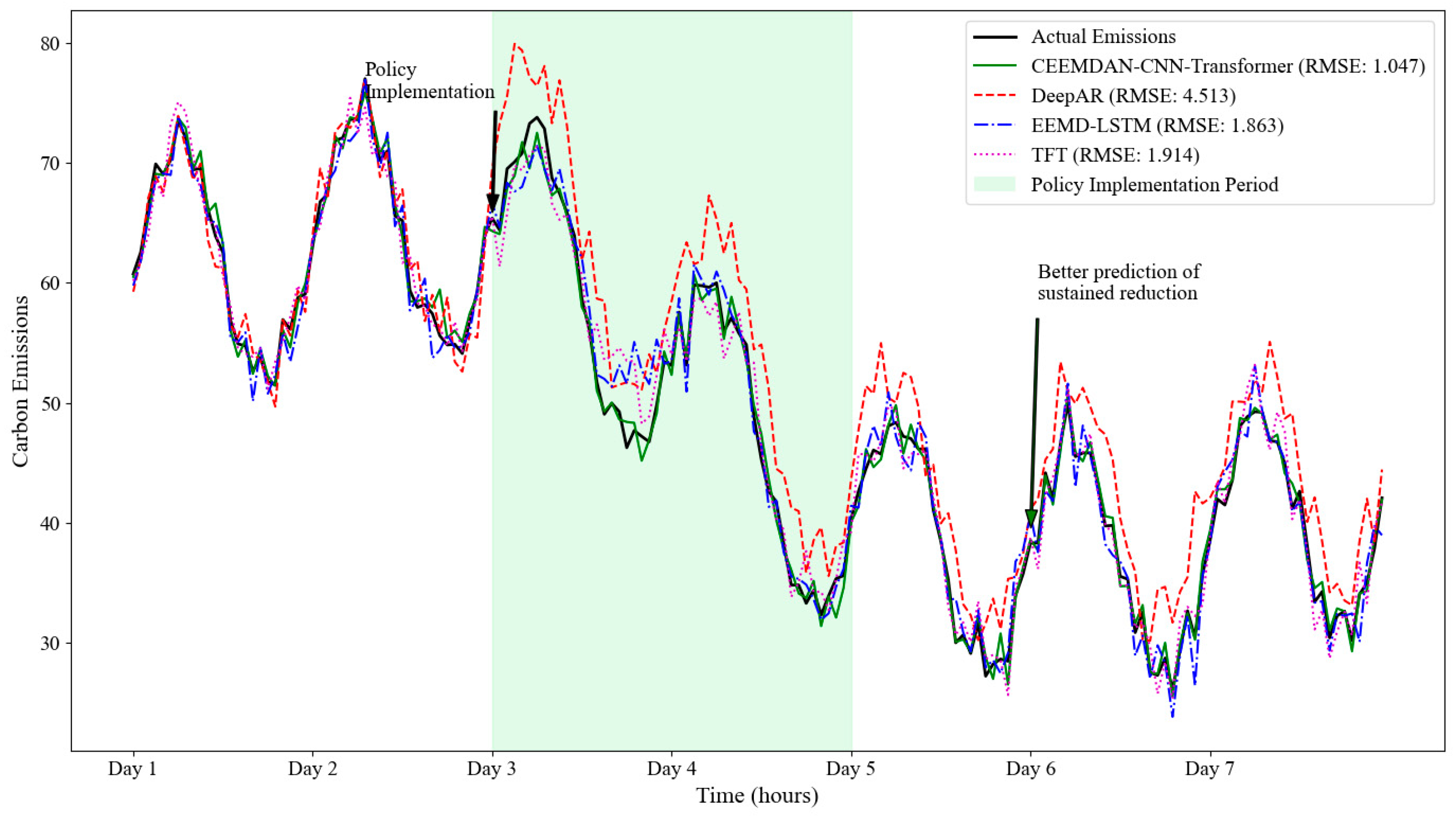 Mathematics 13 01924 g013
