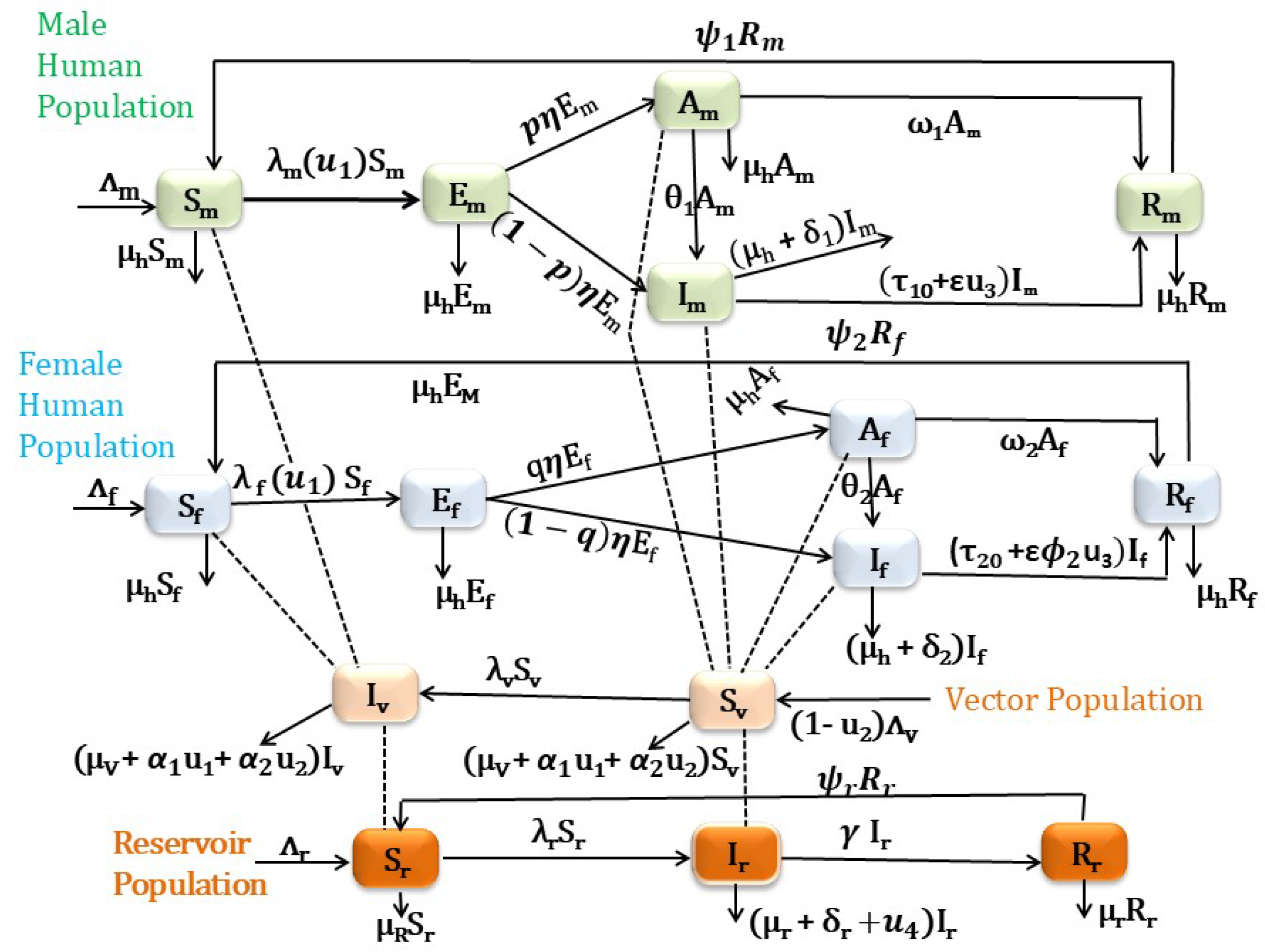Mathematics 13 01929 g001