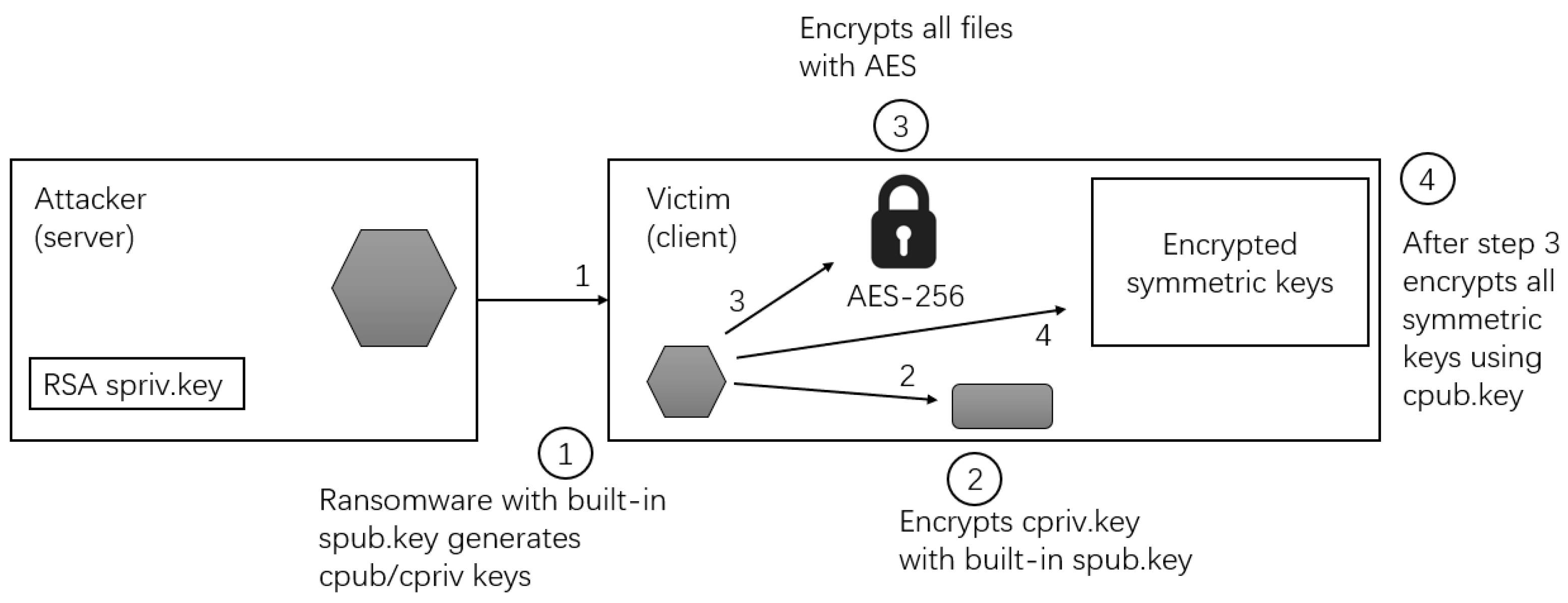 Mathematics 13 01933 g004