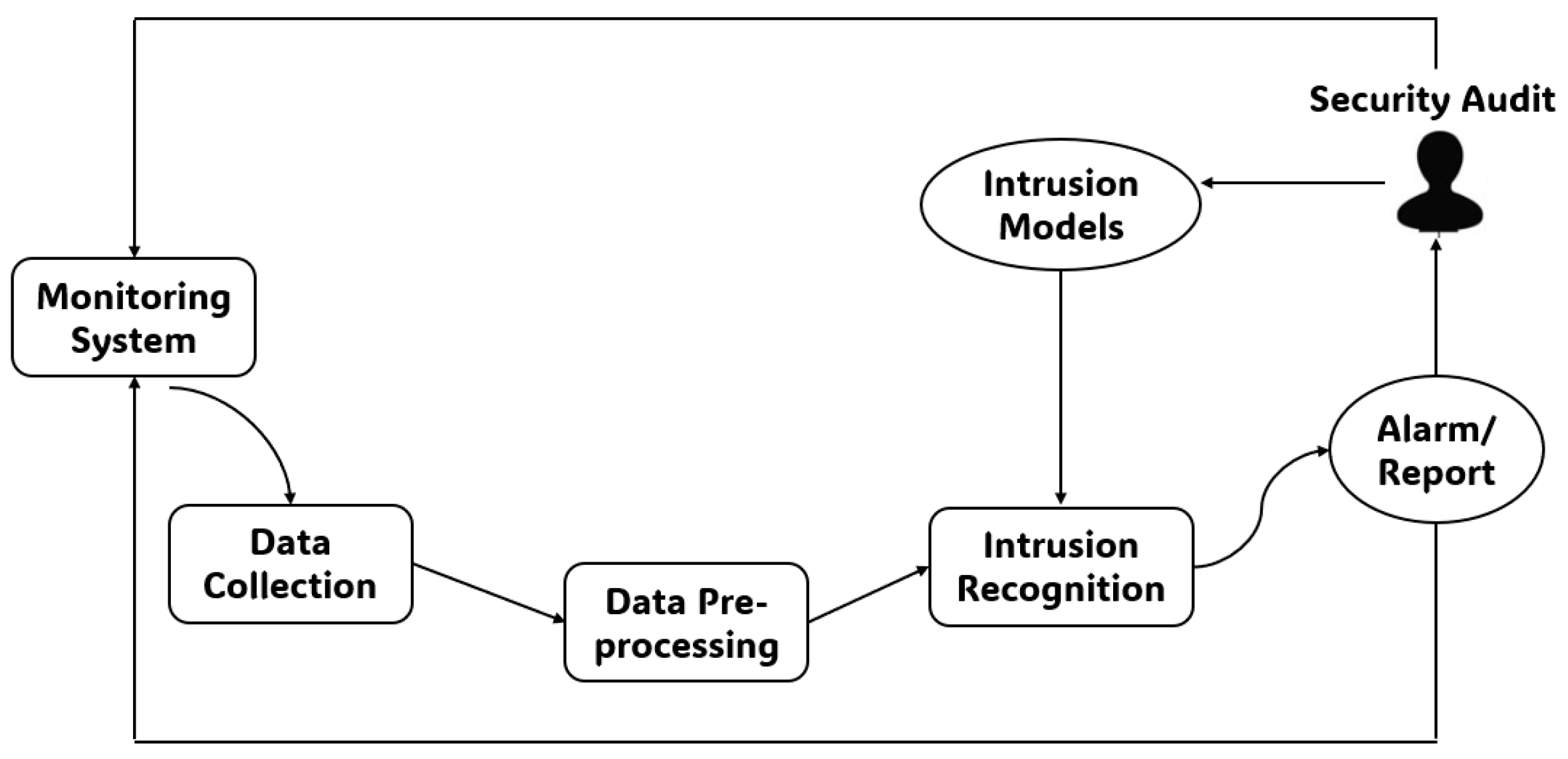 Mathematics 13 01933 g005