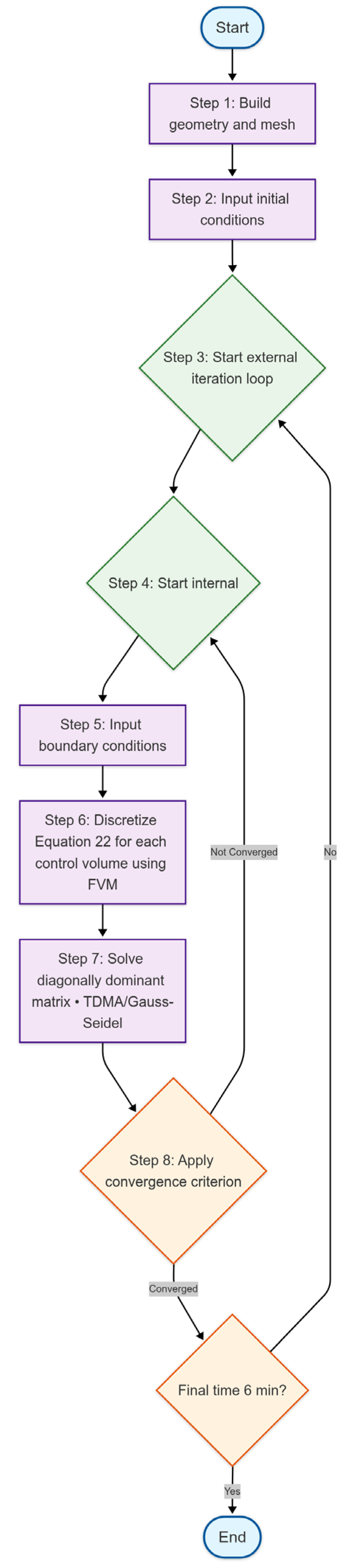 Mathematics 13 01936 g004