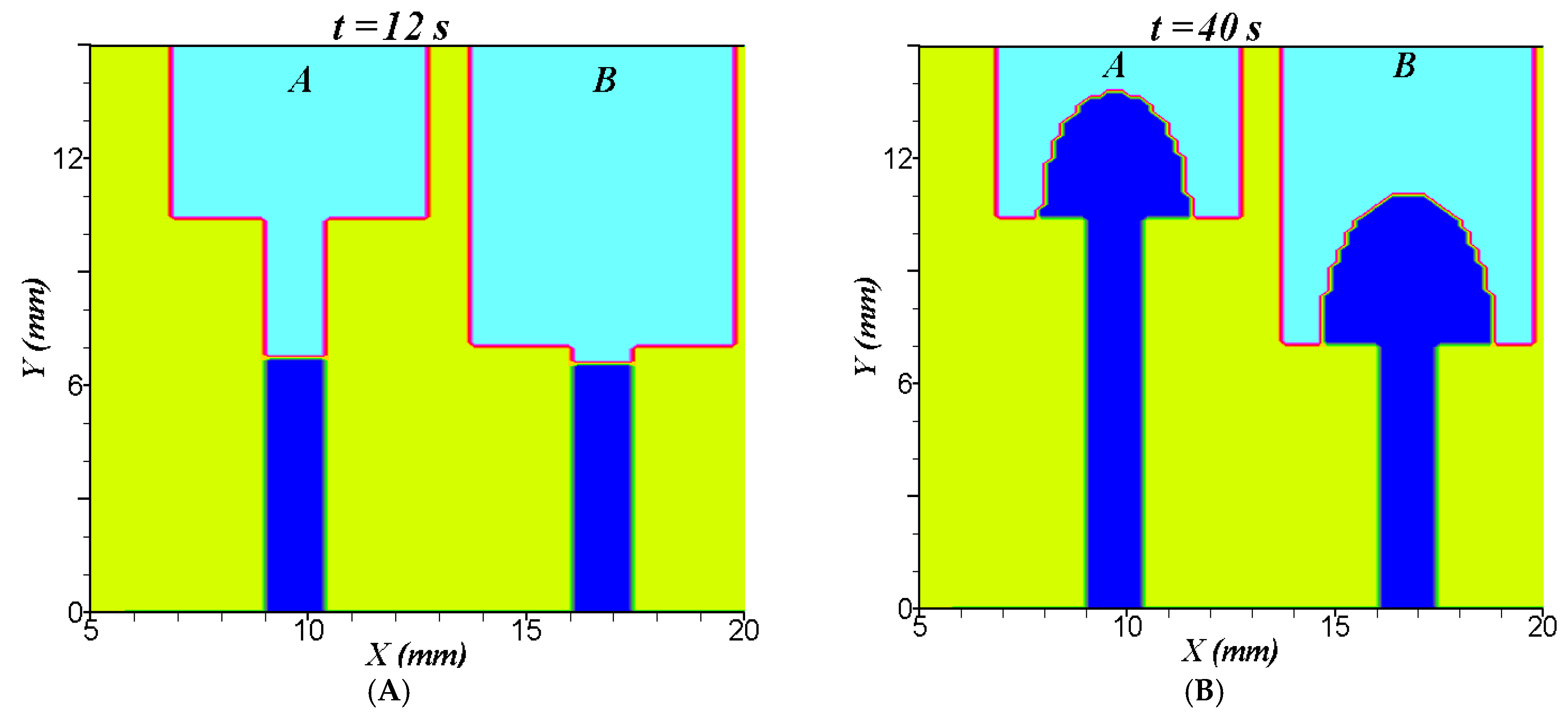 Mathematics 13 01936 g007