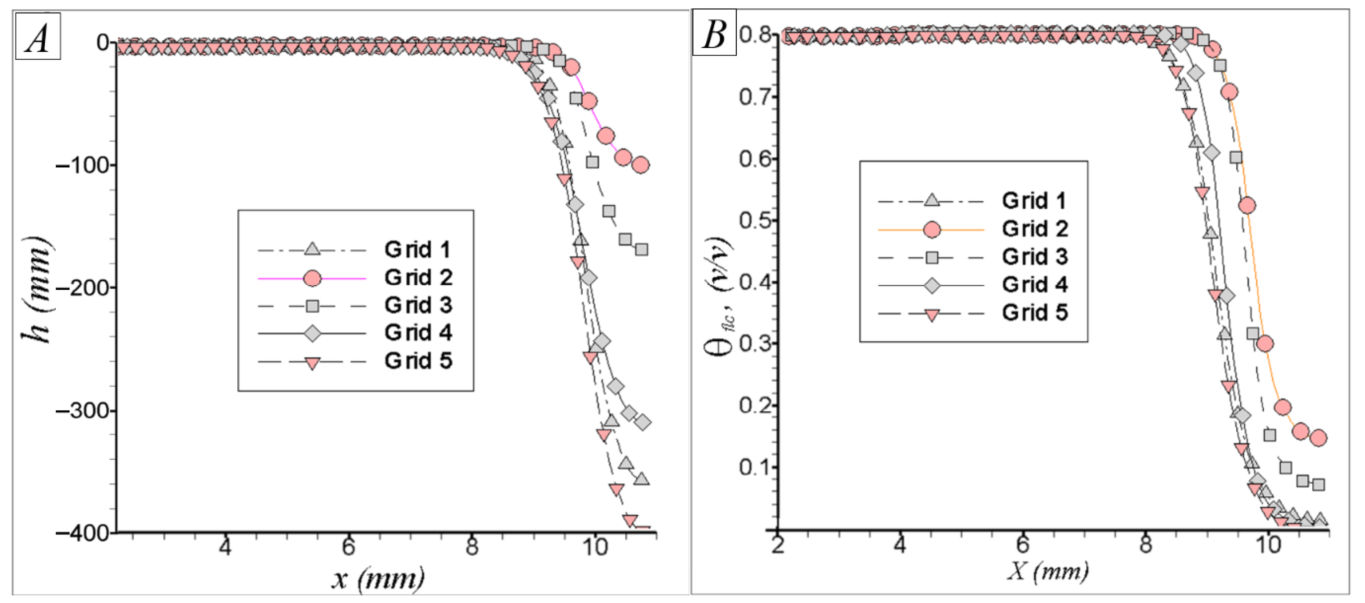 Mathematics 13 01936 g008