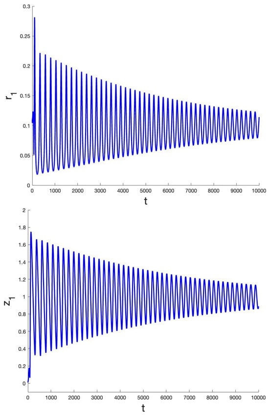 Mathematics 13 01940 g0a2