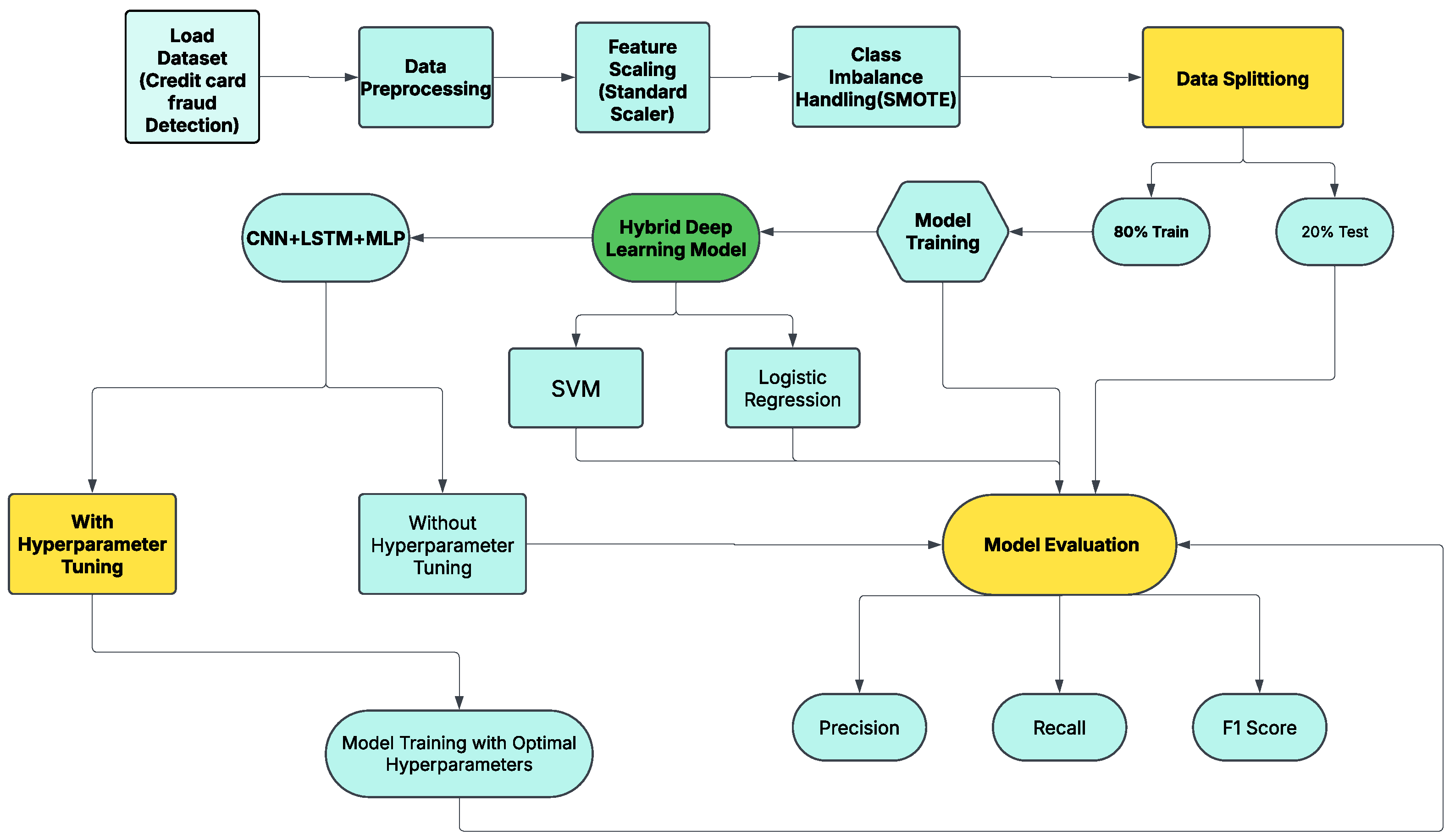 Mathematics 13 01950 g001