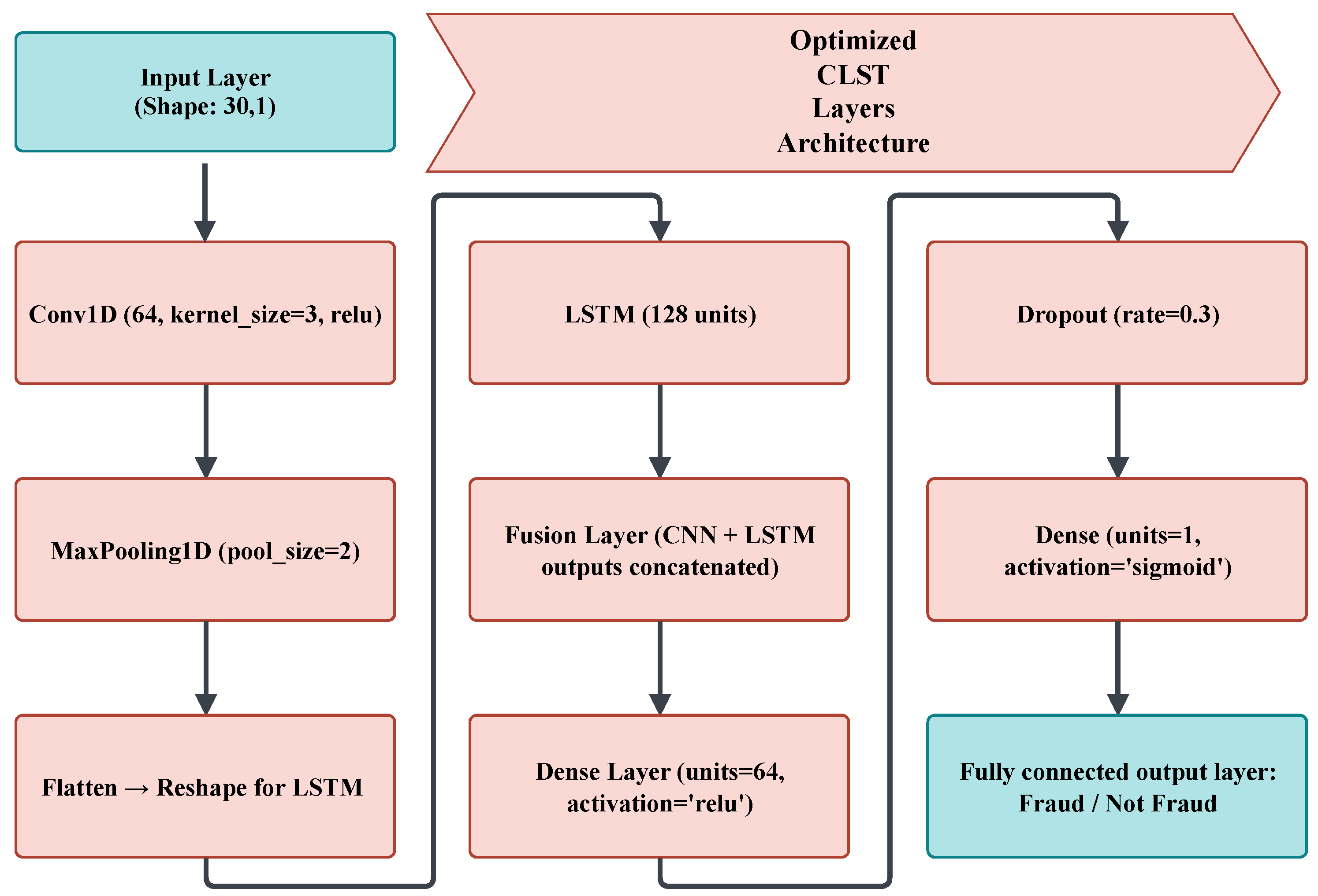 Mathematics 13 01950 g004