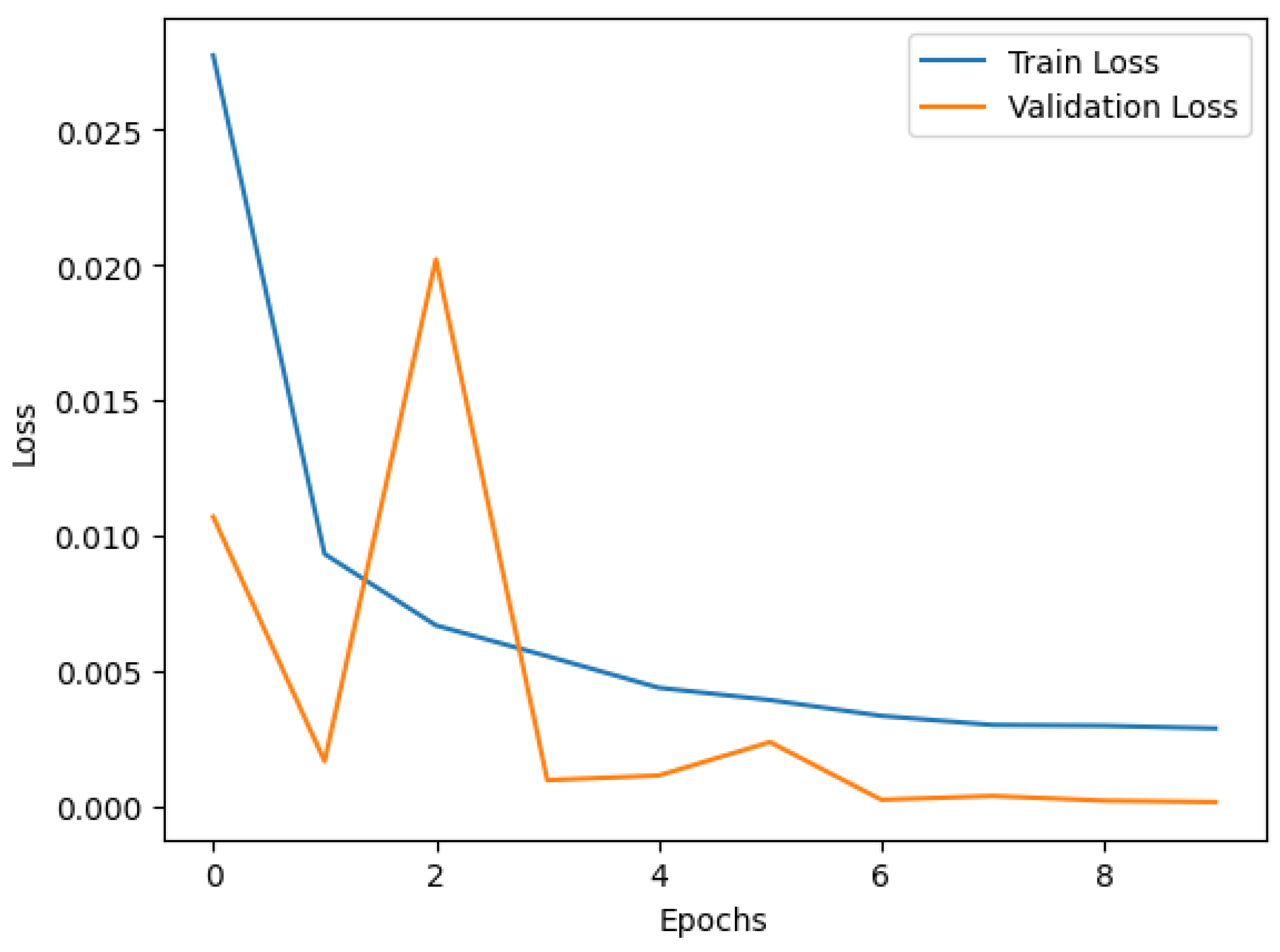 Mathematics 13 01950 g010
