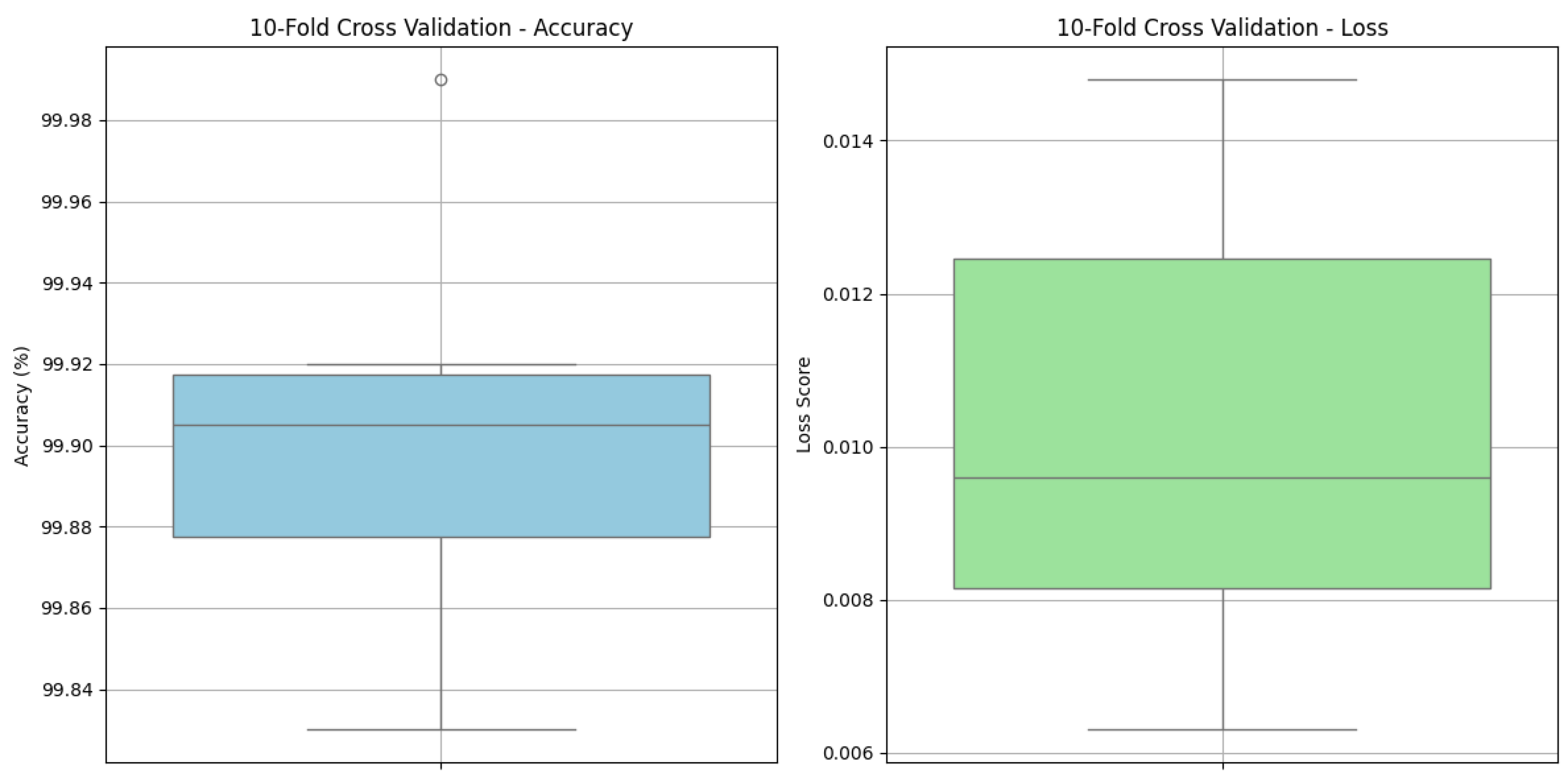 Mathematics 13 01950 g012