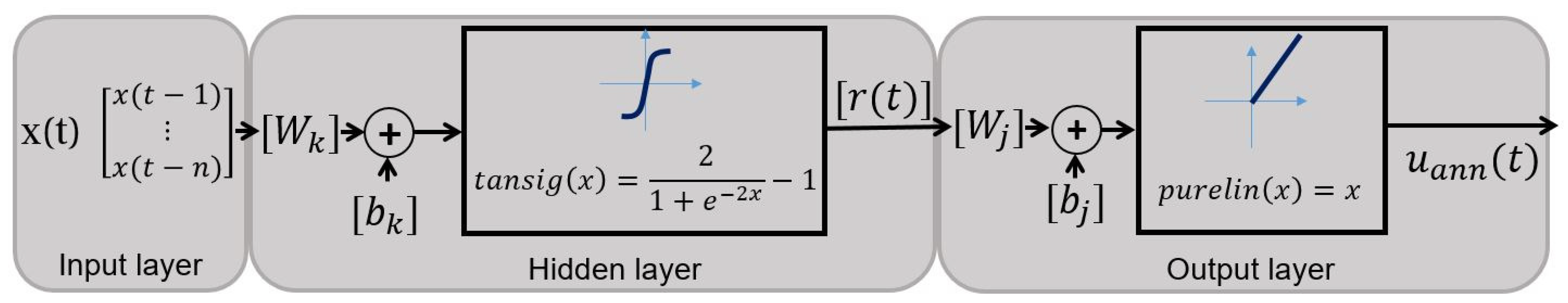Mathematics 13 01952 g003