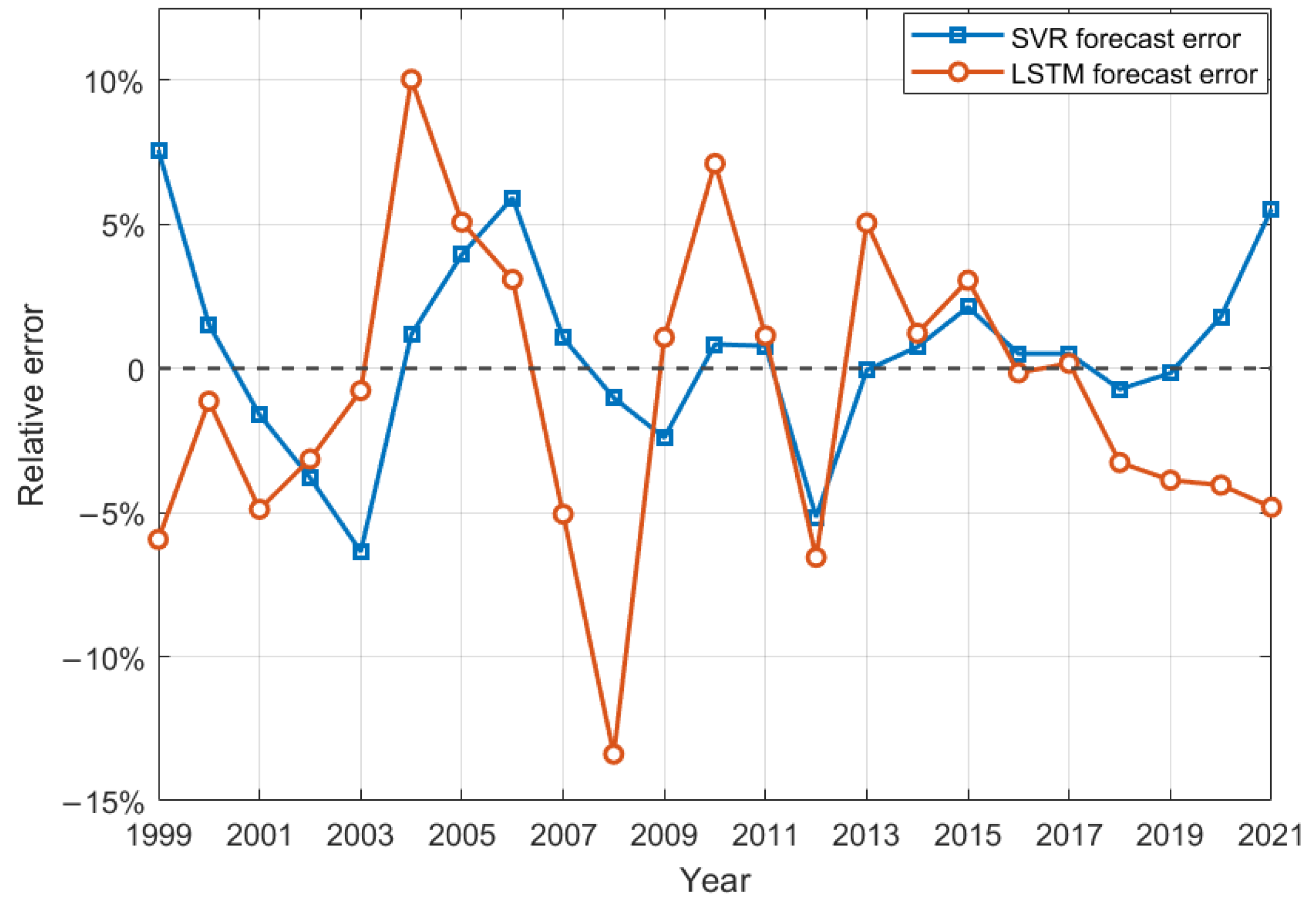 Mathematics 13 01955 g004