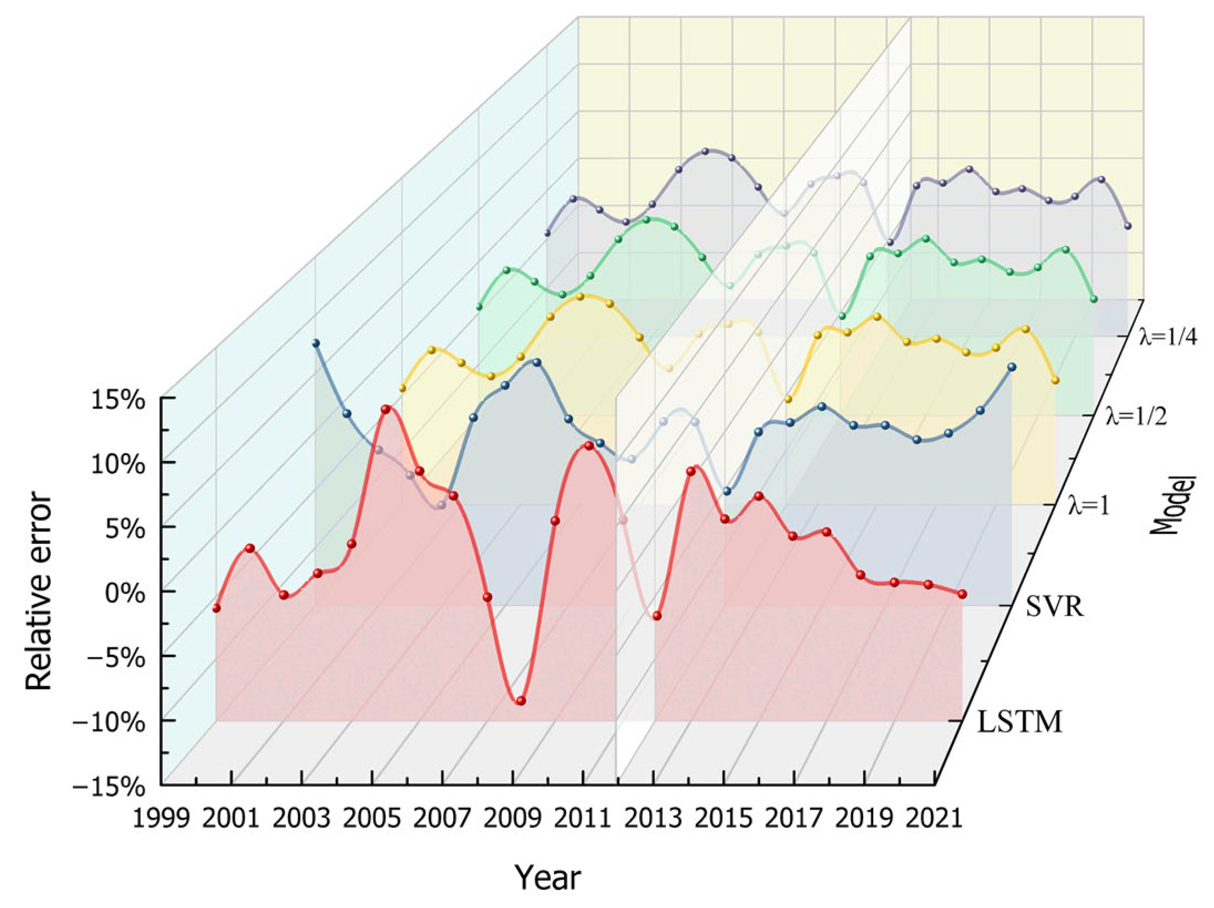 Mathematics 13 01955 g005