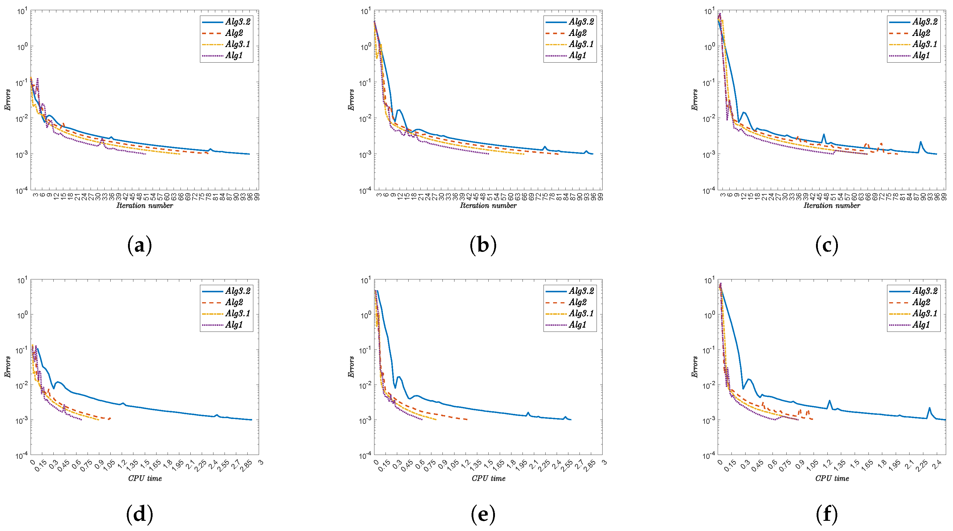 Mathematics 13 01962 g006