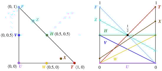 Mathematics 13 01967 g010