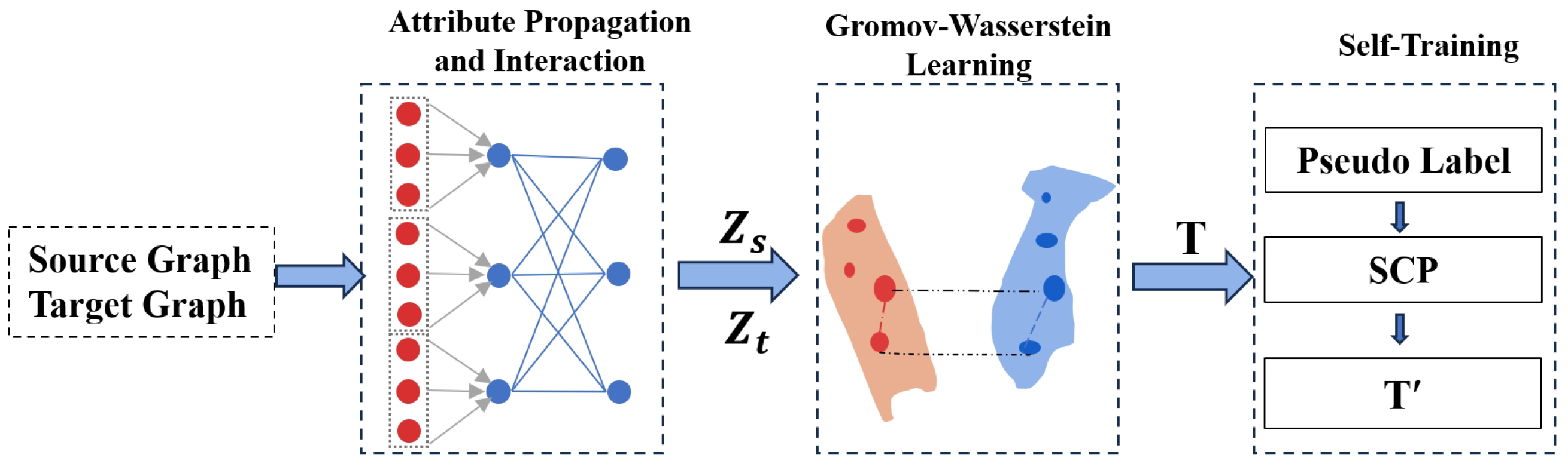 Mathematics 13 01971 g001