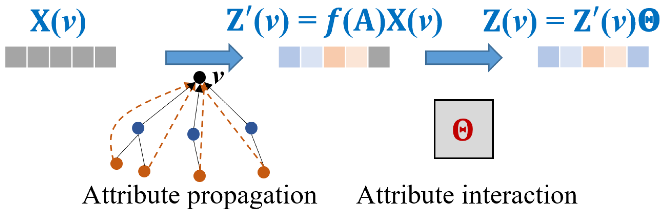 Mathematics 13 01971 g002