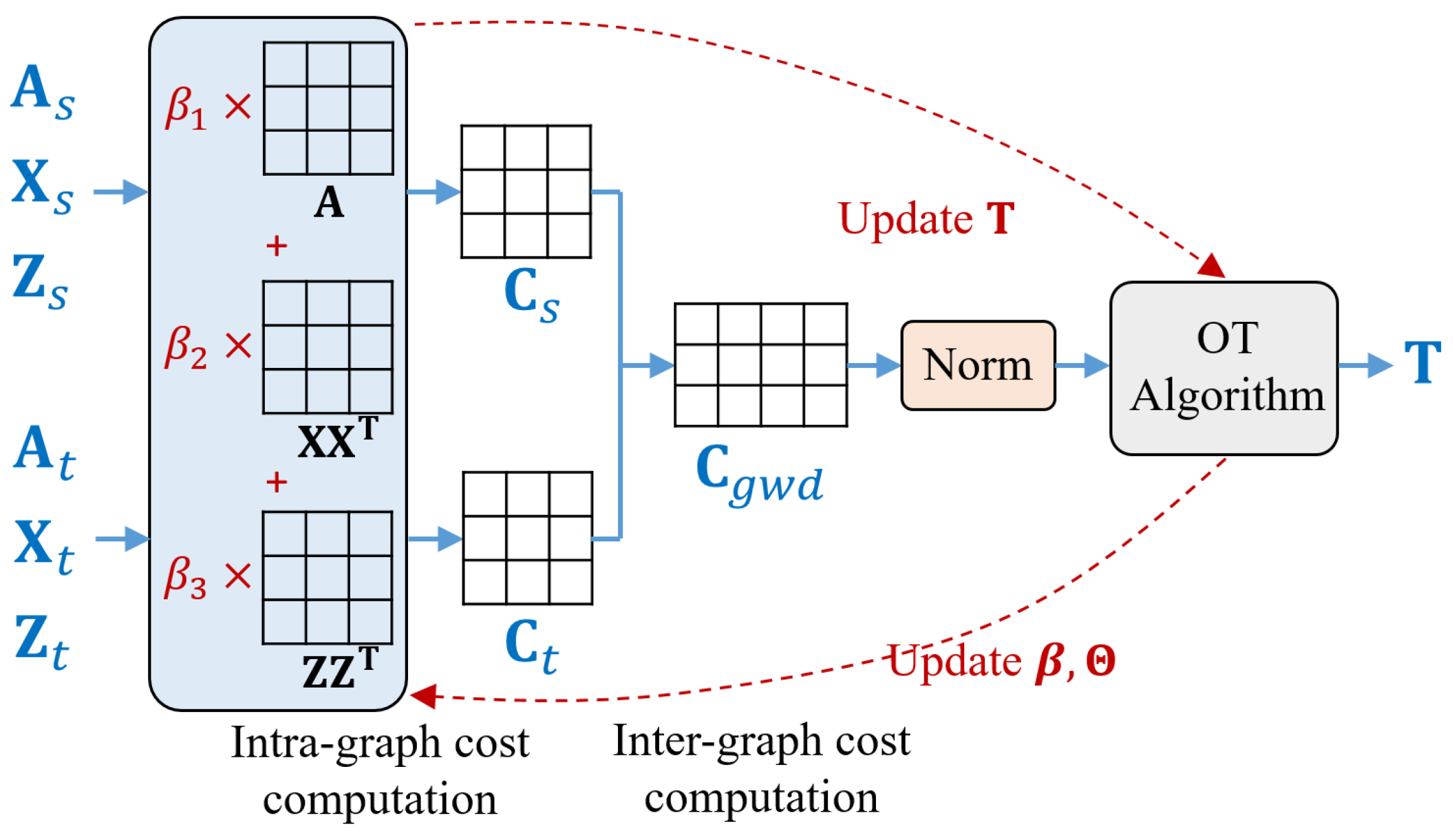 Mathematics 13 01971 g003