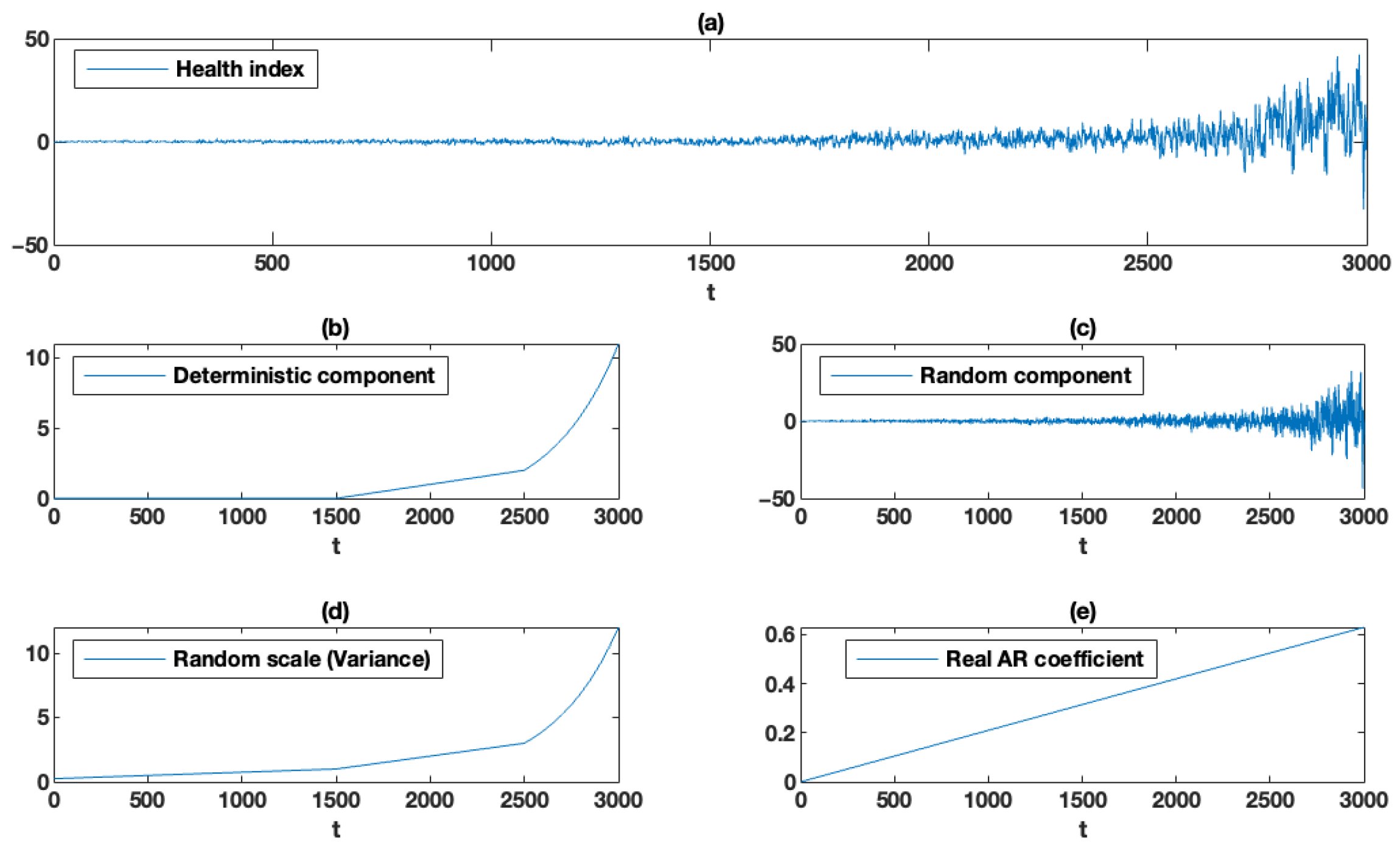 Mathematics 13 01972 g003