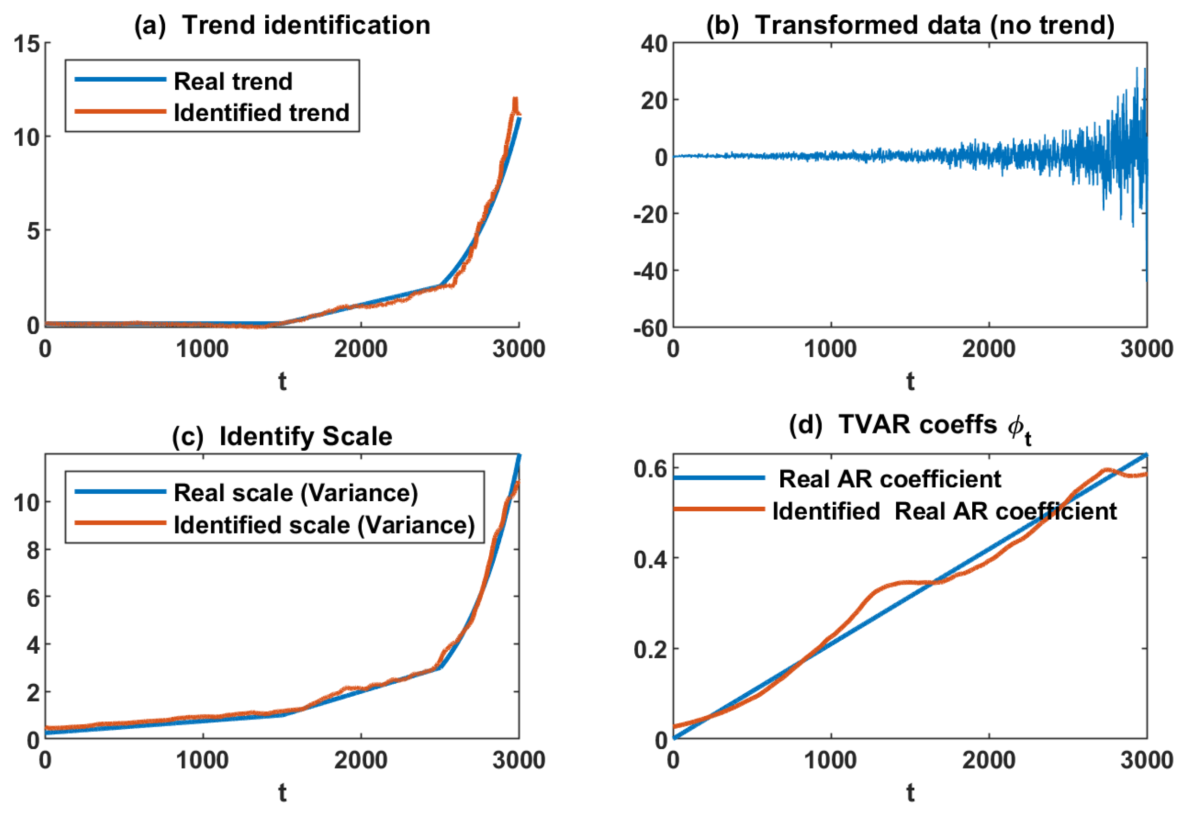 Mathematics 13 01972 g004