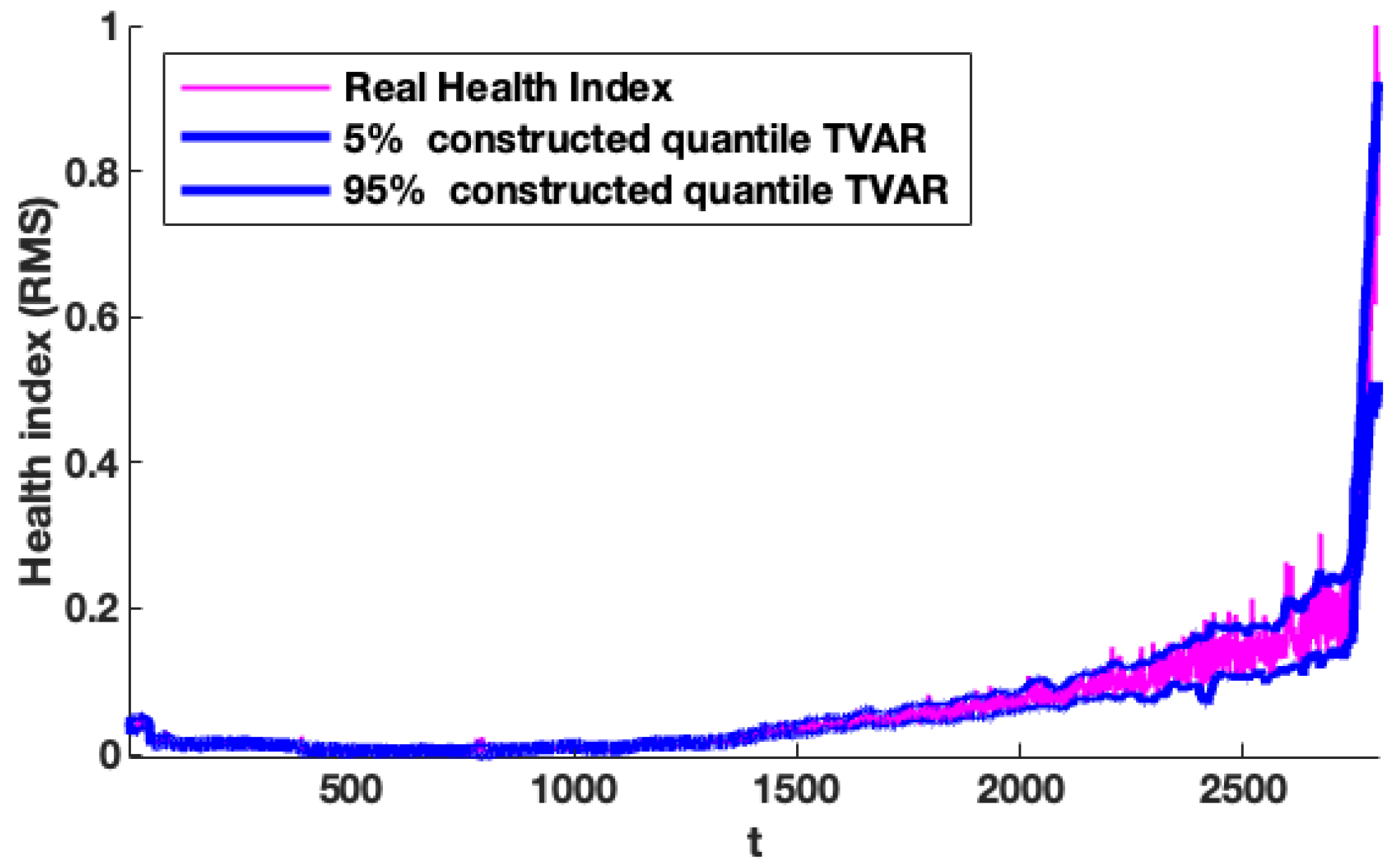 Mathematics 13 01972 g011