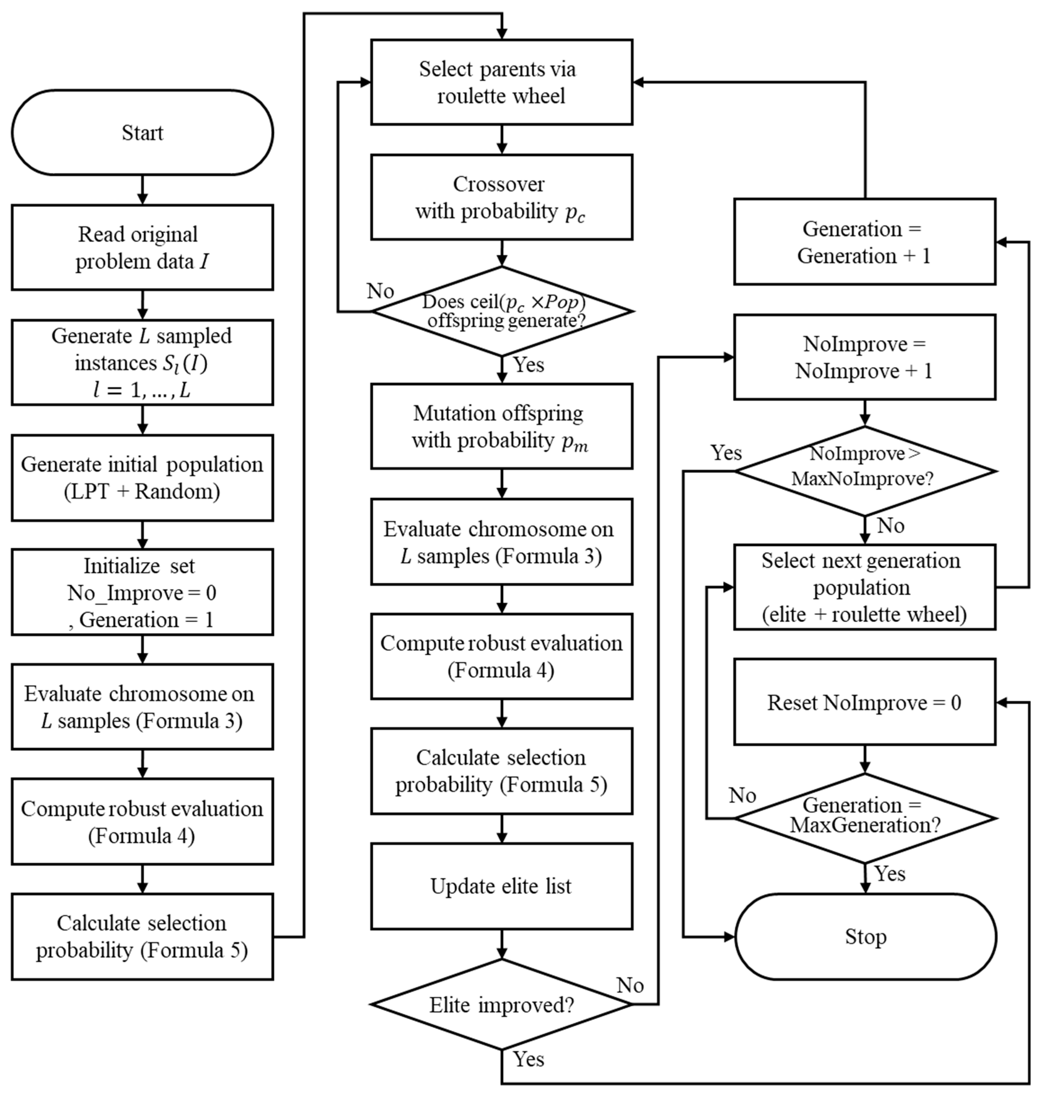 Mathematics 13 01973 g004