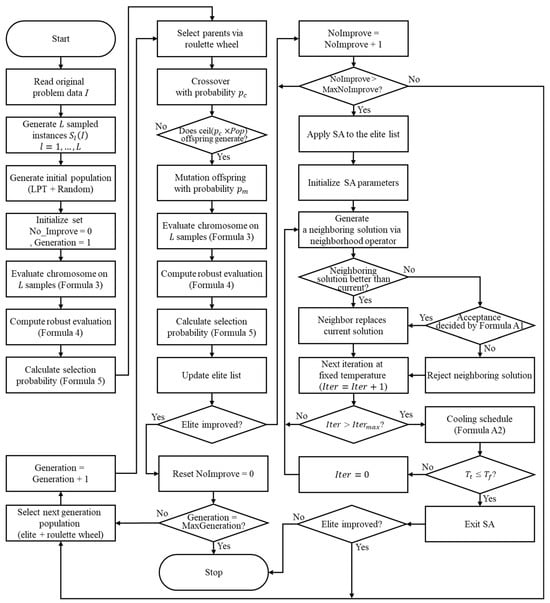 Mathematics 13 01973 g0a2