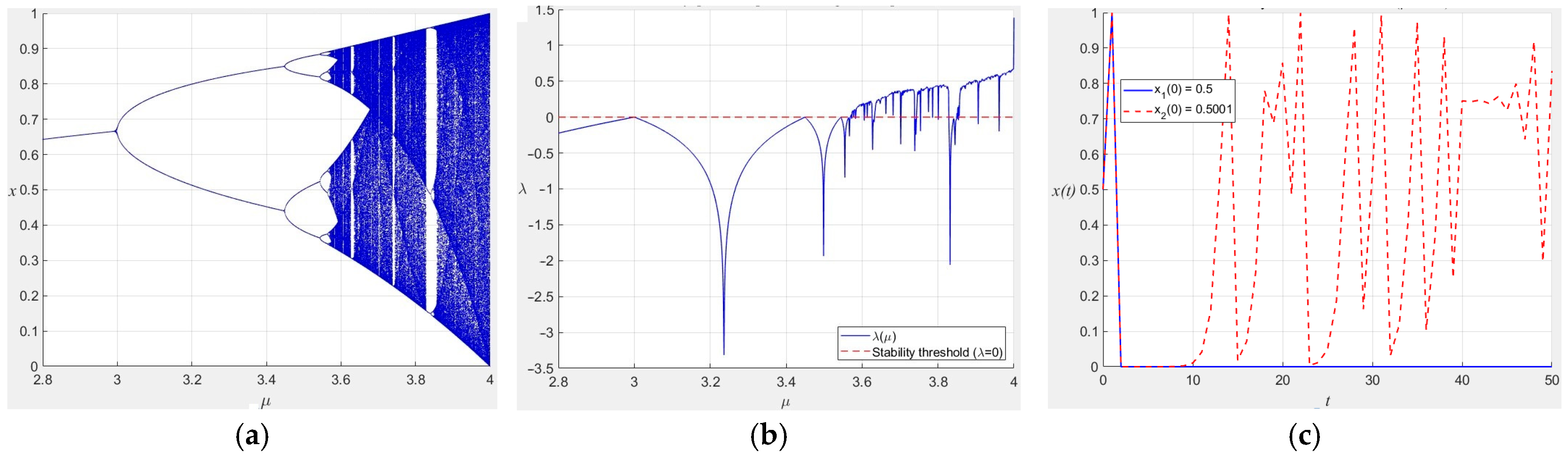 Mathematics 13 01976 g002