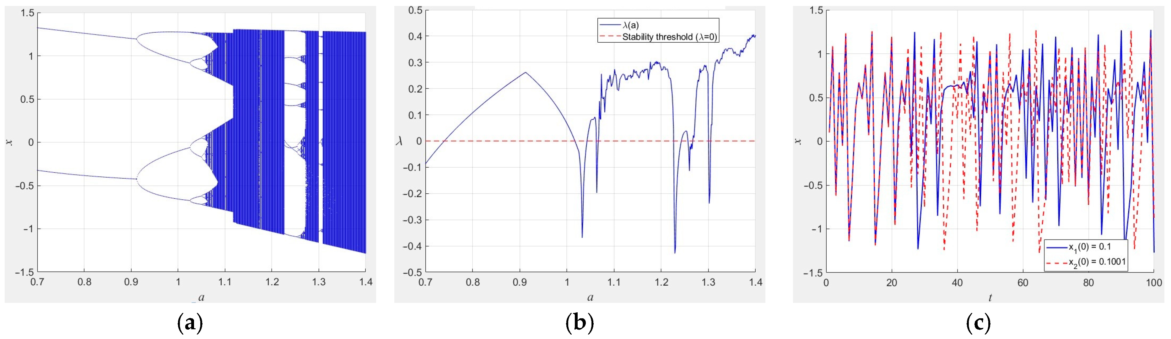 Mathematics 13 01976 g003