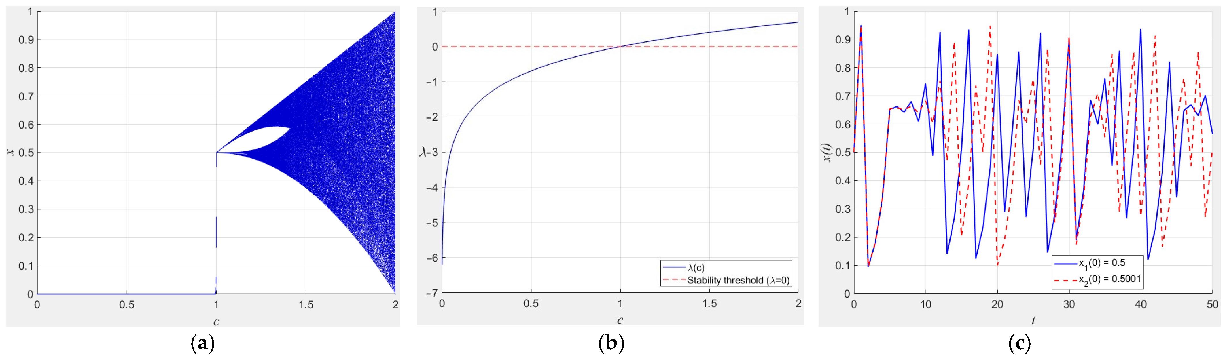Mathematics 13 01976 g004