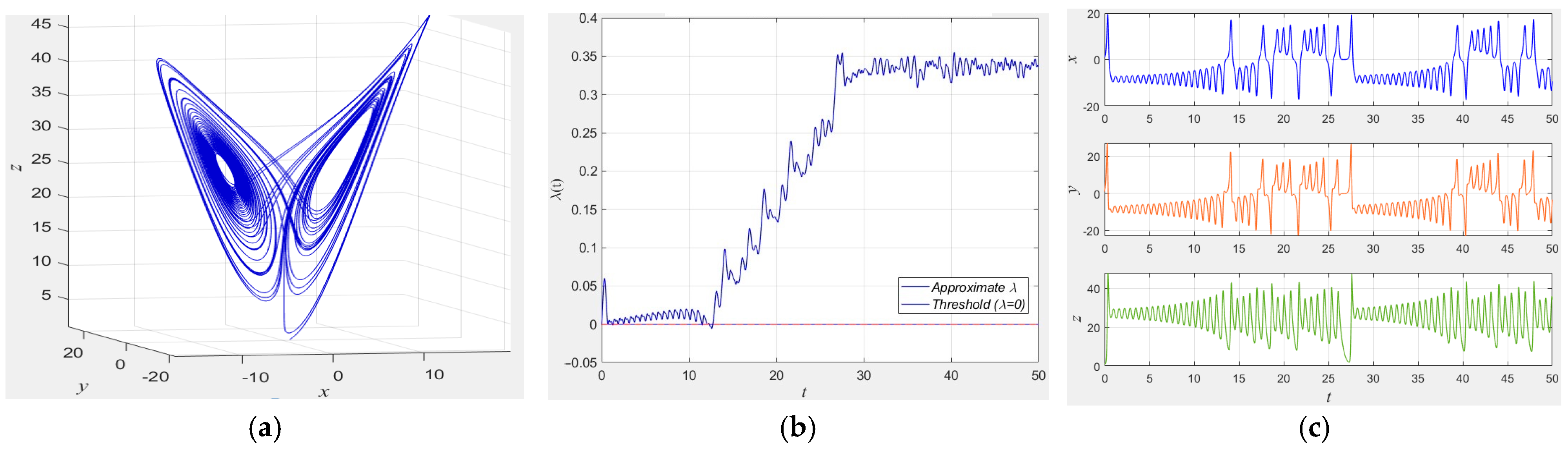 Mathematics 13 01976 g005