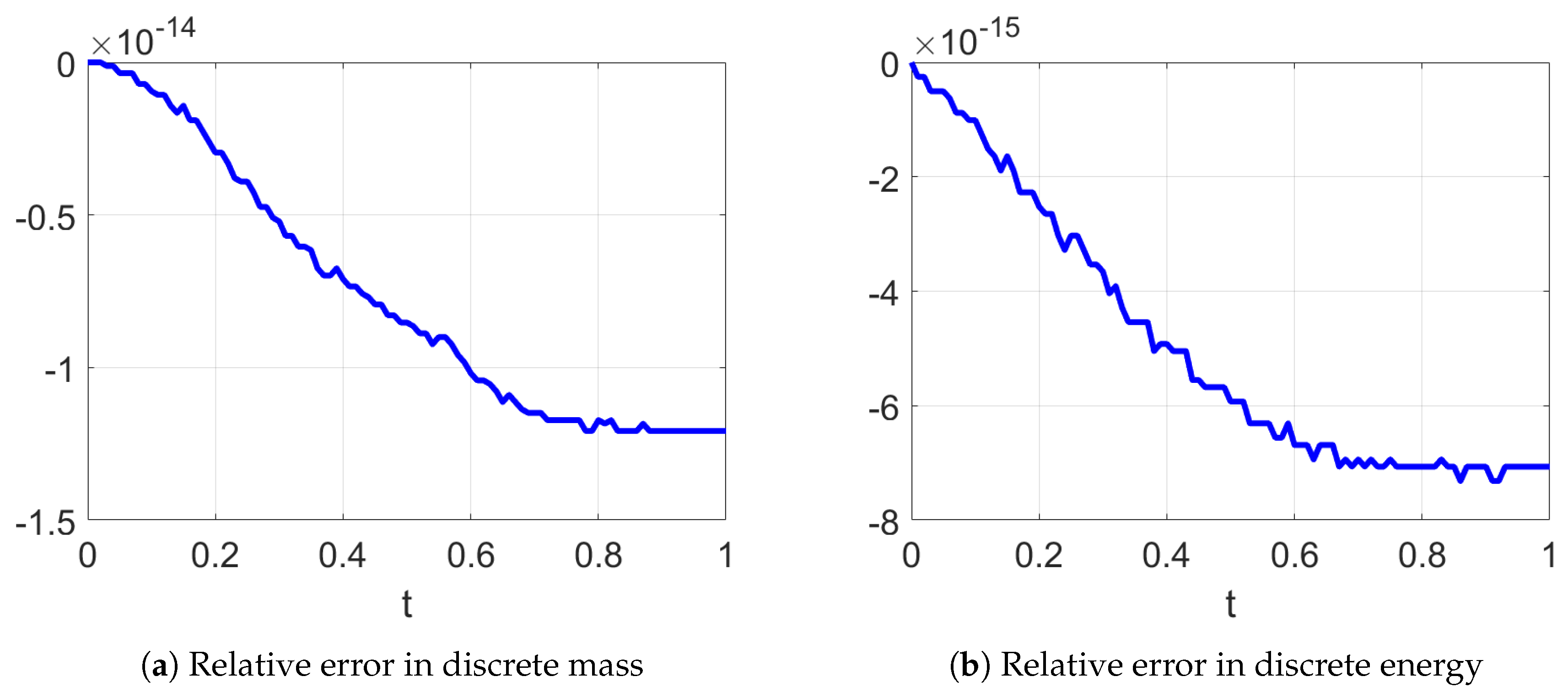 Mathematics 13 01978 g004