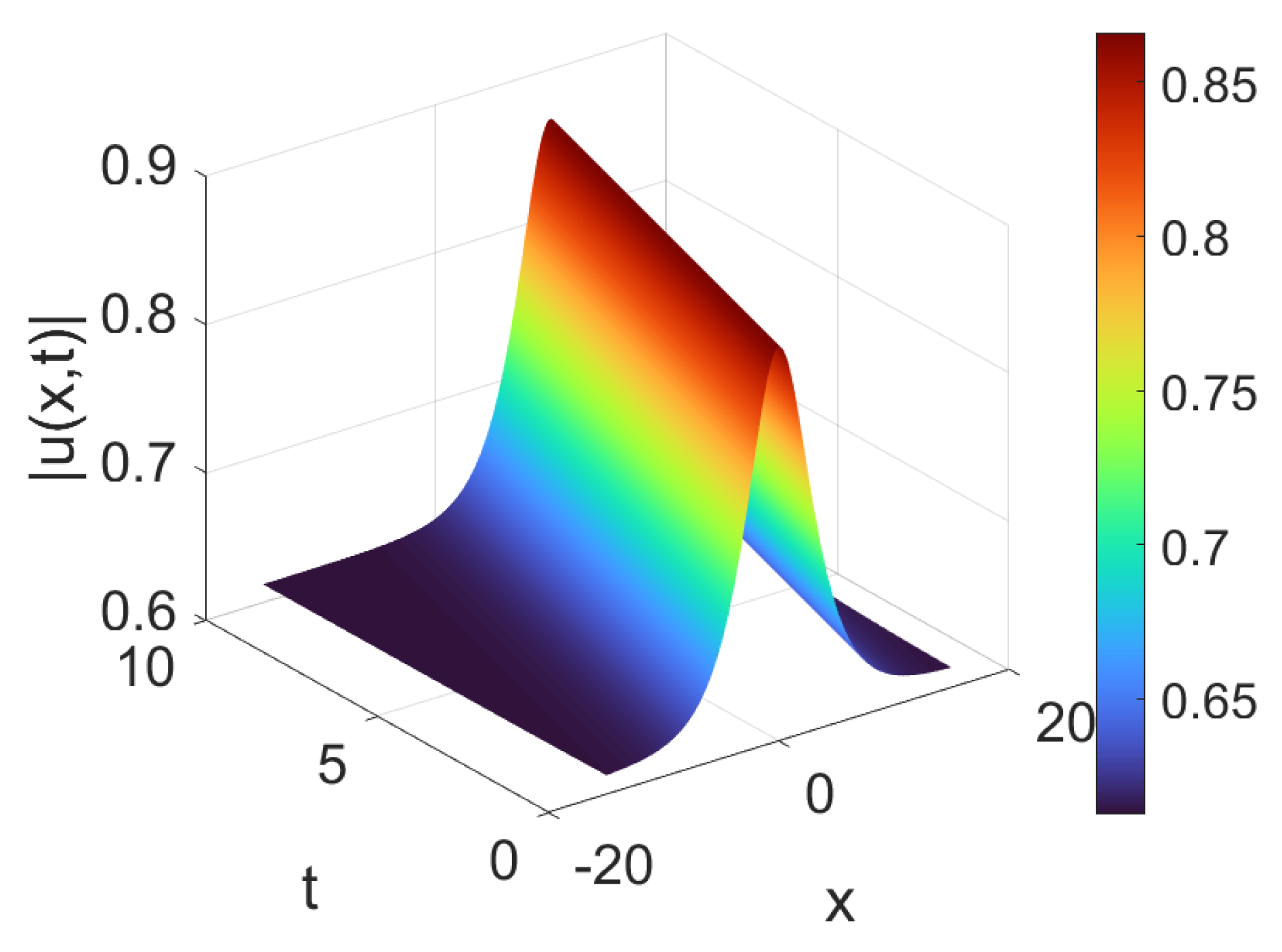 Mathematics 13 01978 g006
