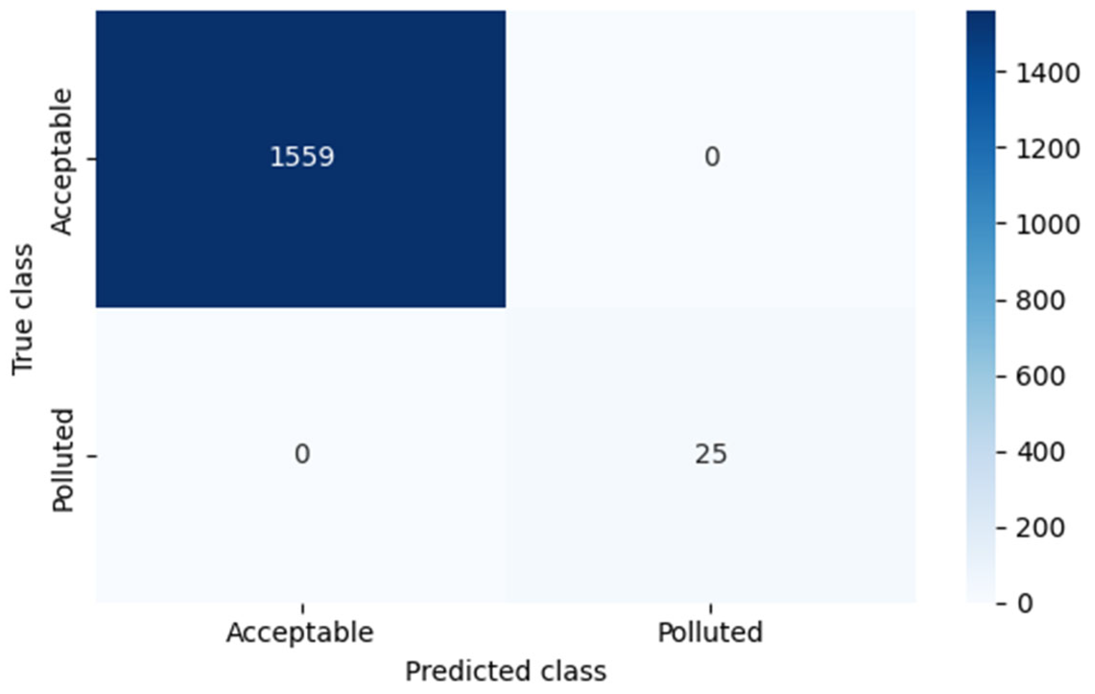 Mathematics 13 01979 g010