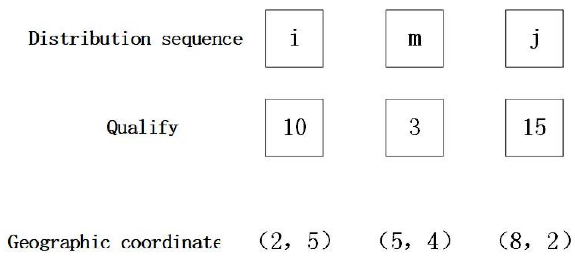 Mathematics 13 01981 g005