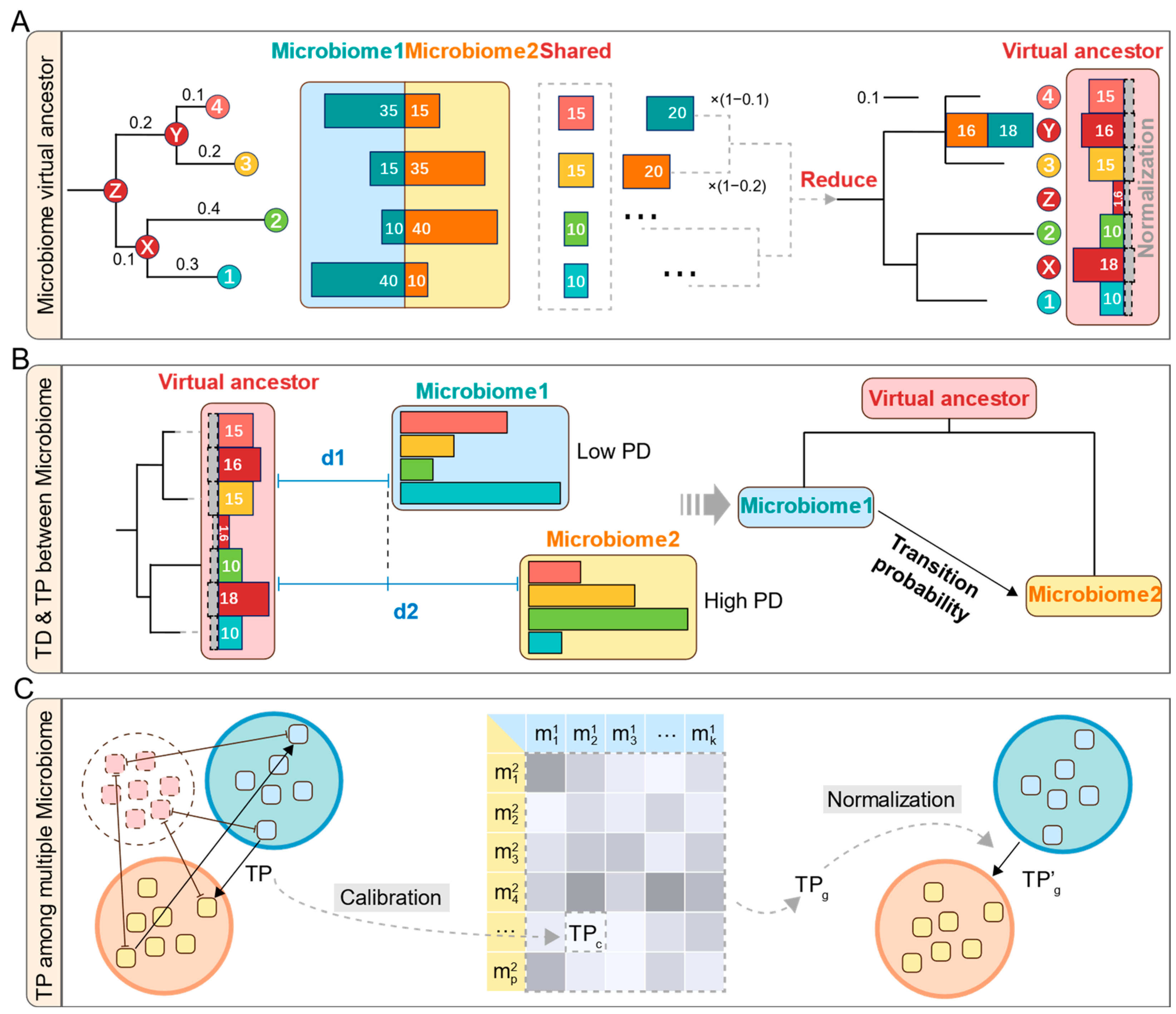 Mathematics 13 01982 g002