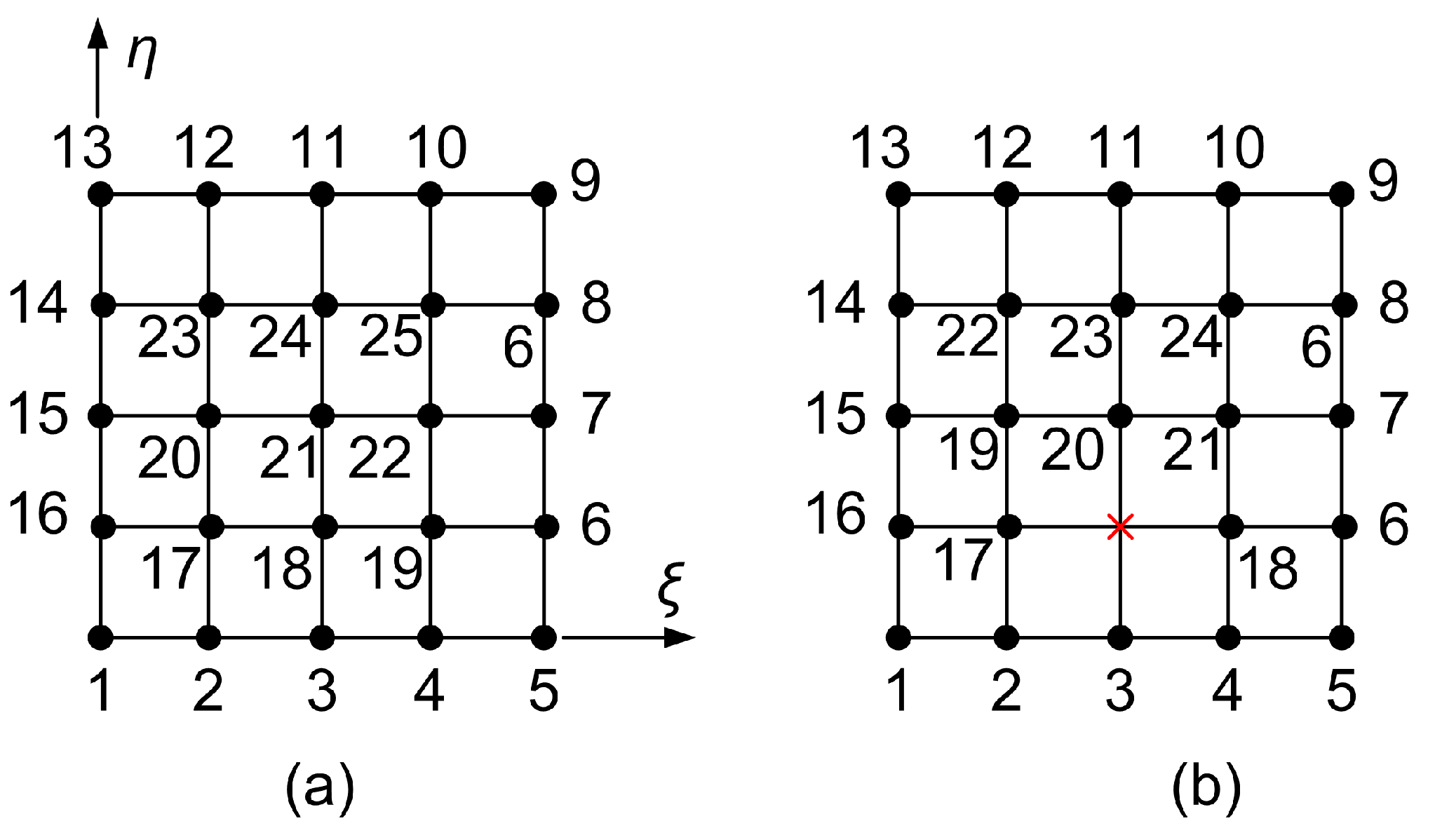 Mathematics 13 01983 g013
