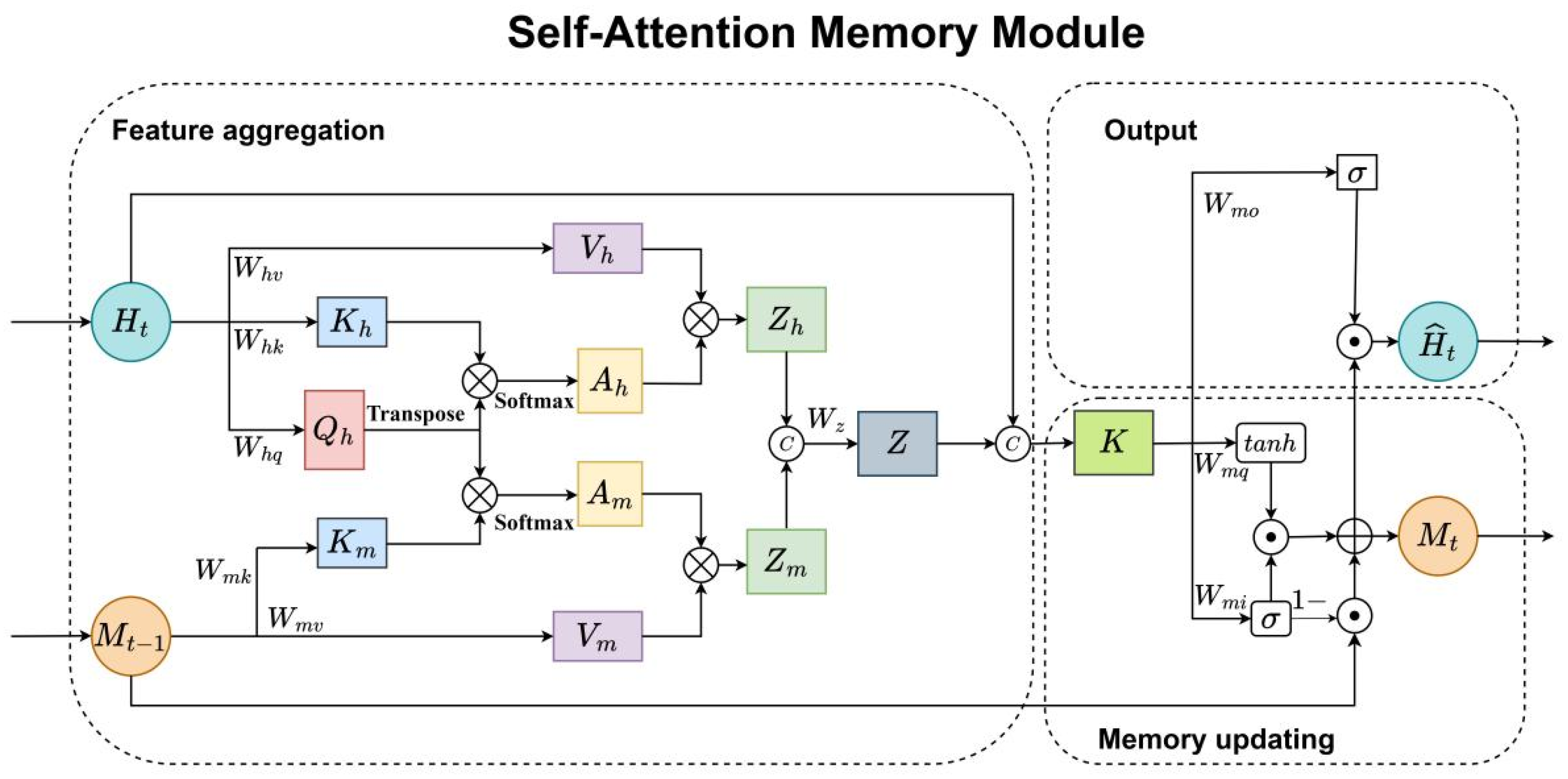 Mathematics 13 01986 g002