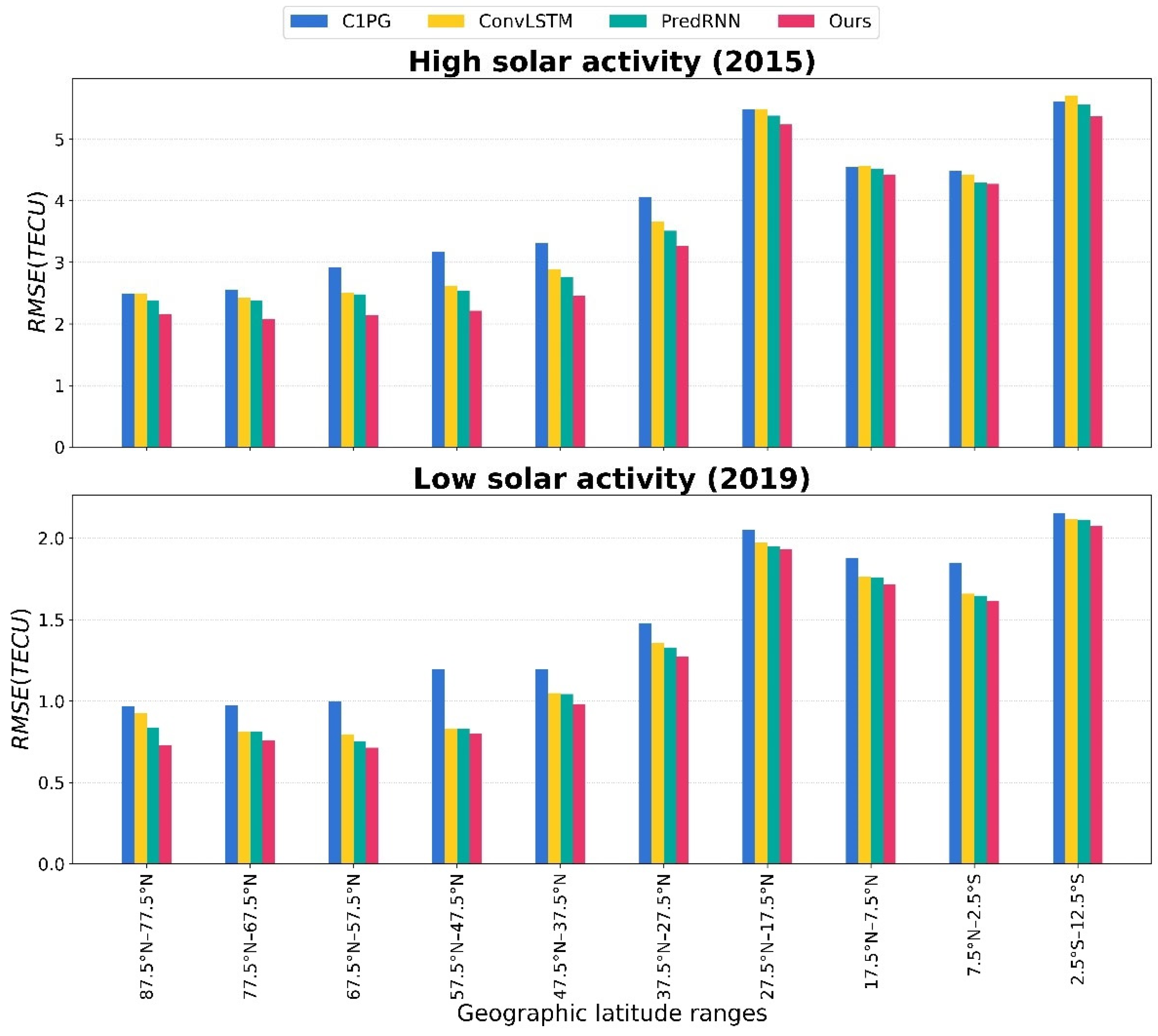 Mathematics 13 01986 g007