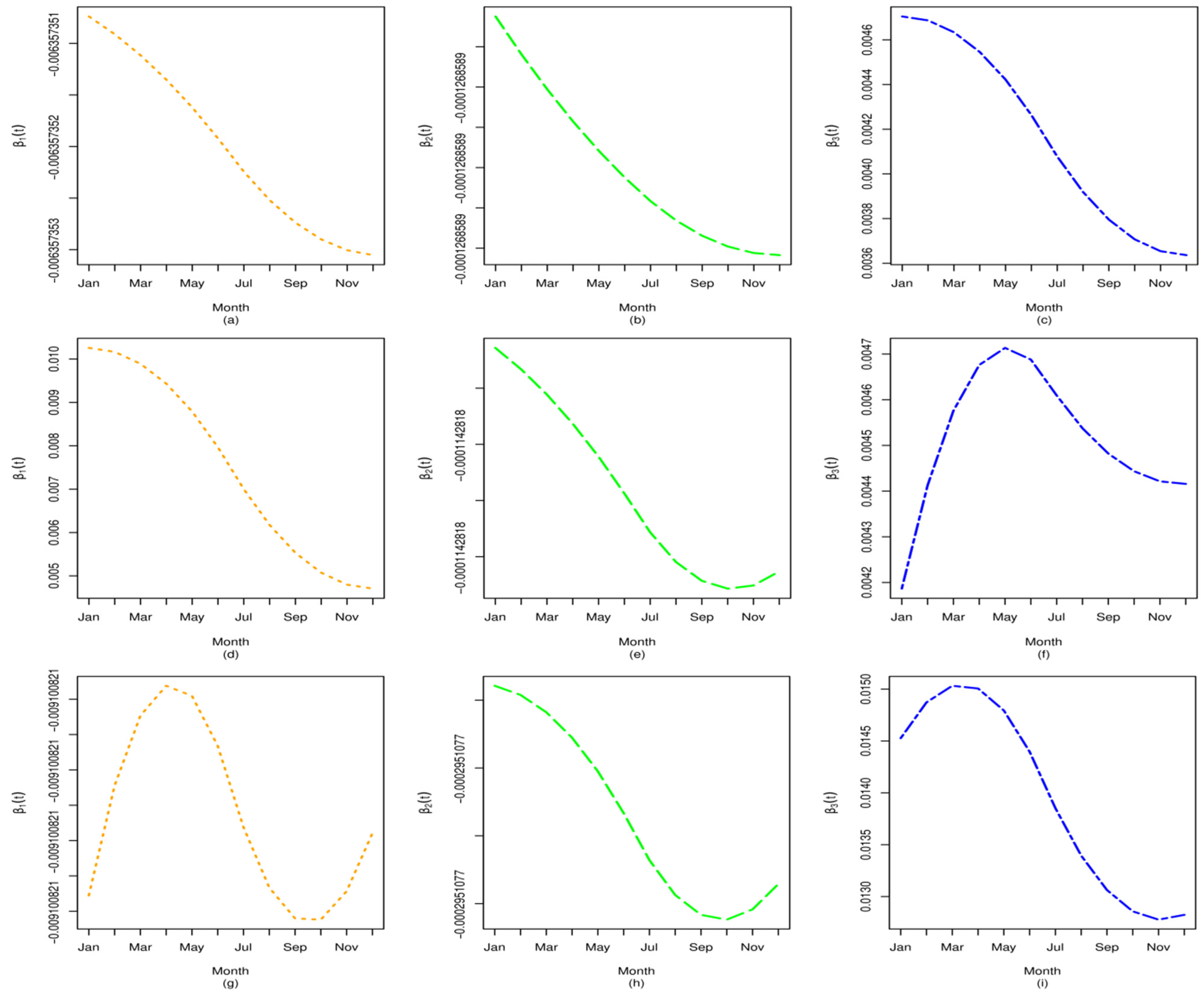 Mathematics 13 01995 g003