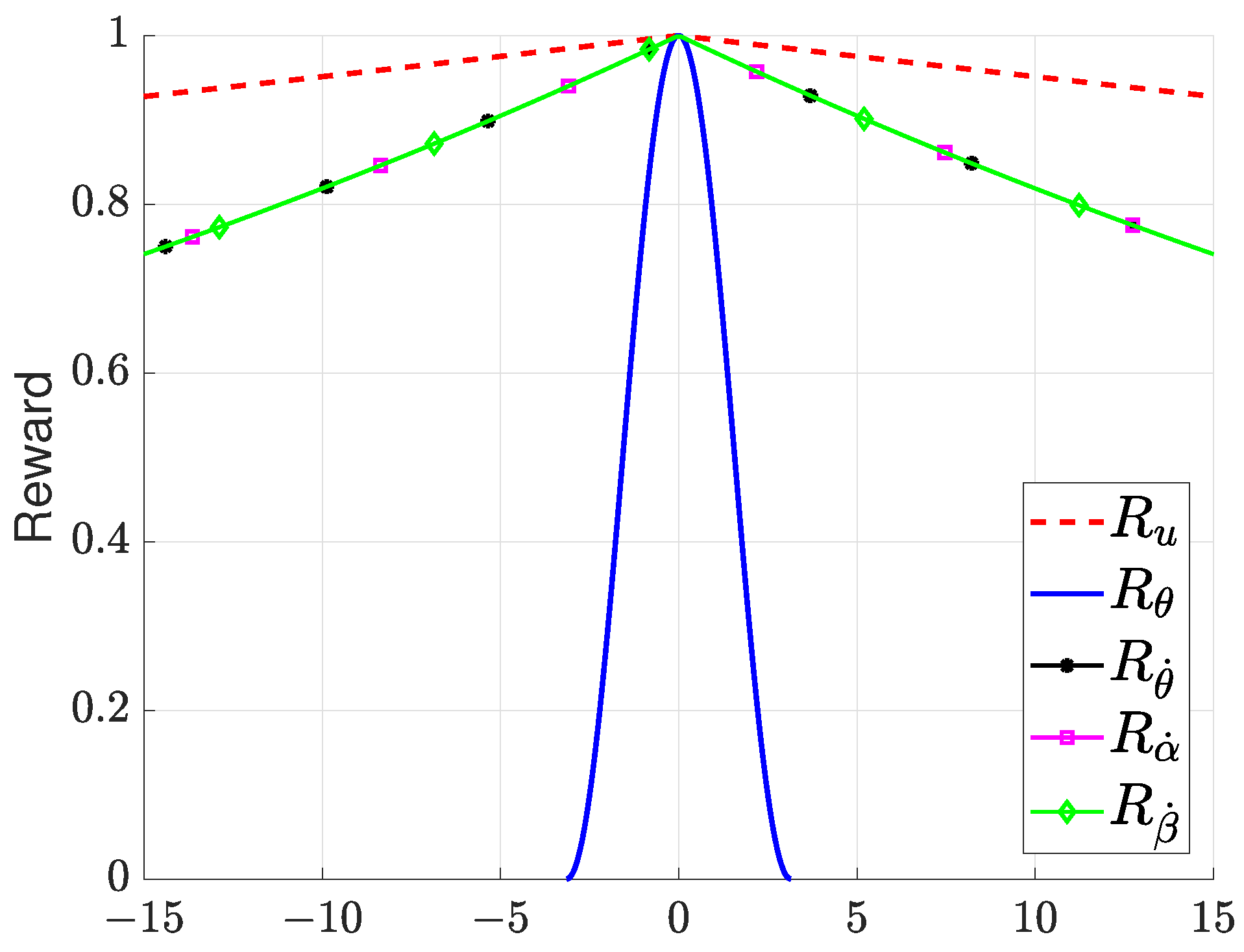Mathematics 13 01996 g004
