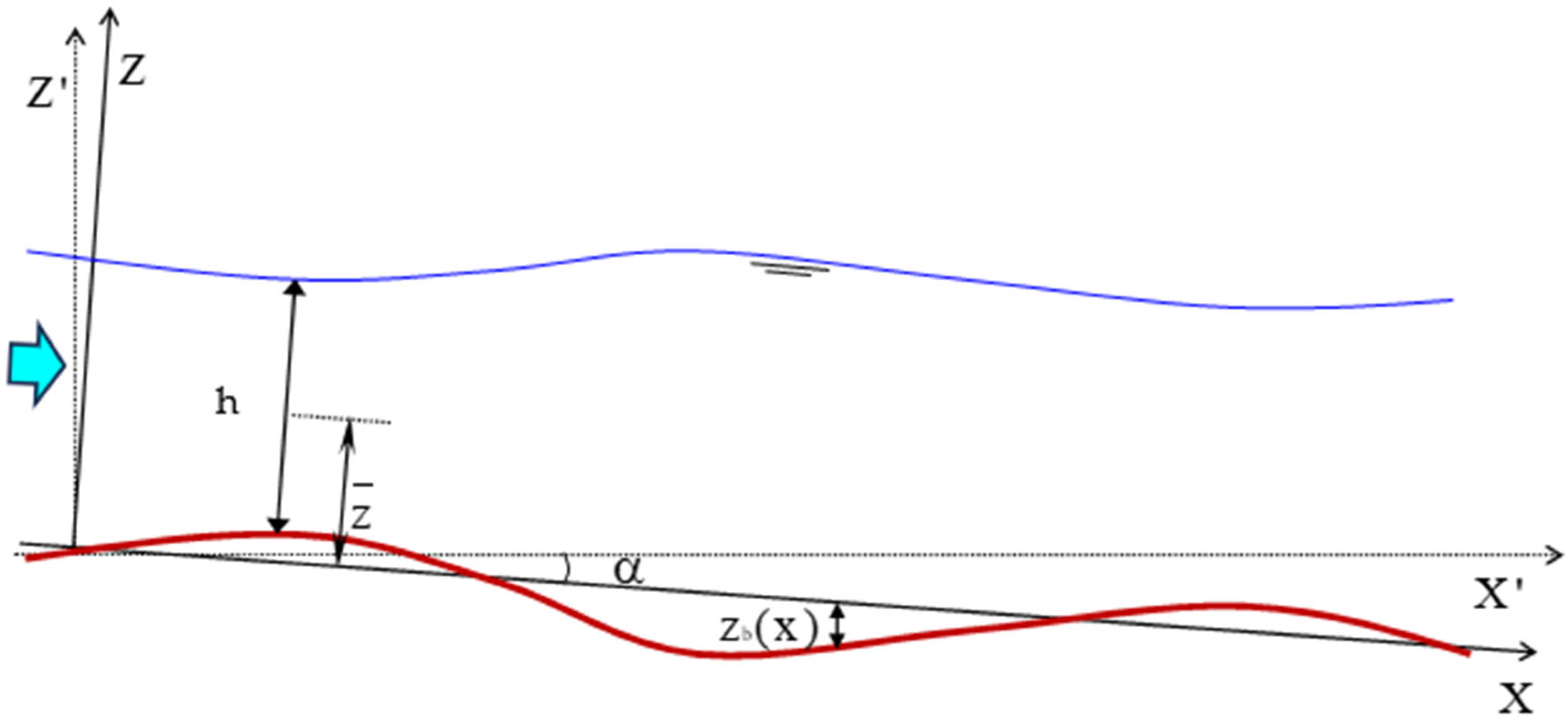Mathematics 13 01997 g001