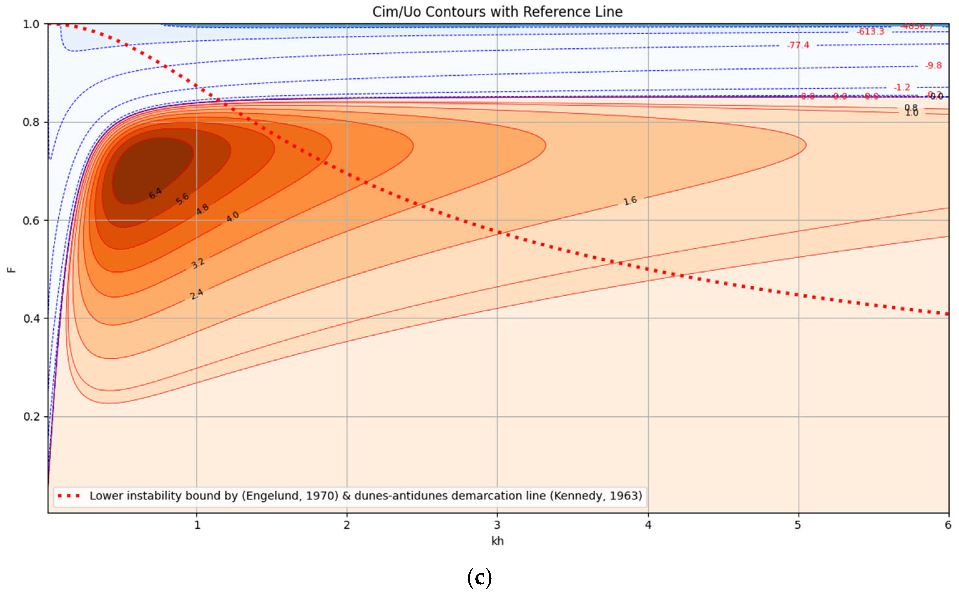Mathematics 13 01997 g006b