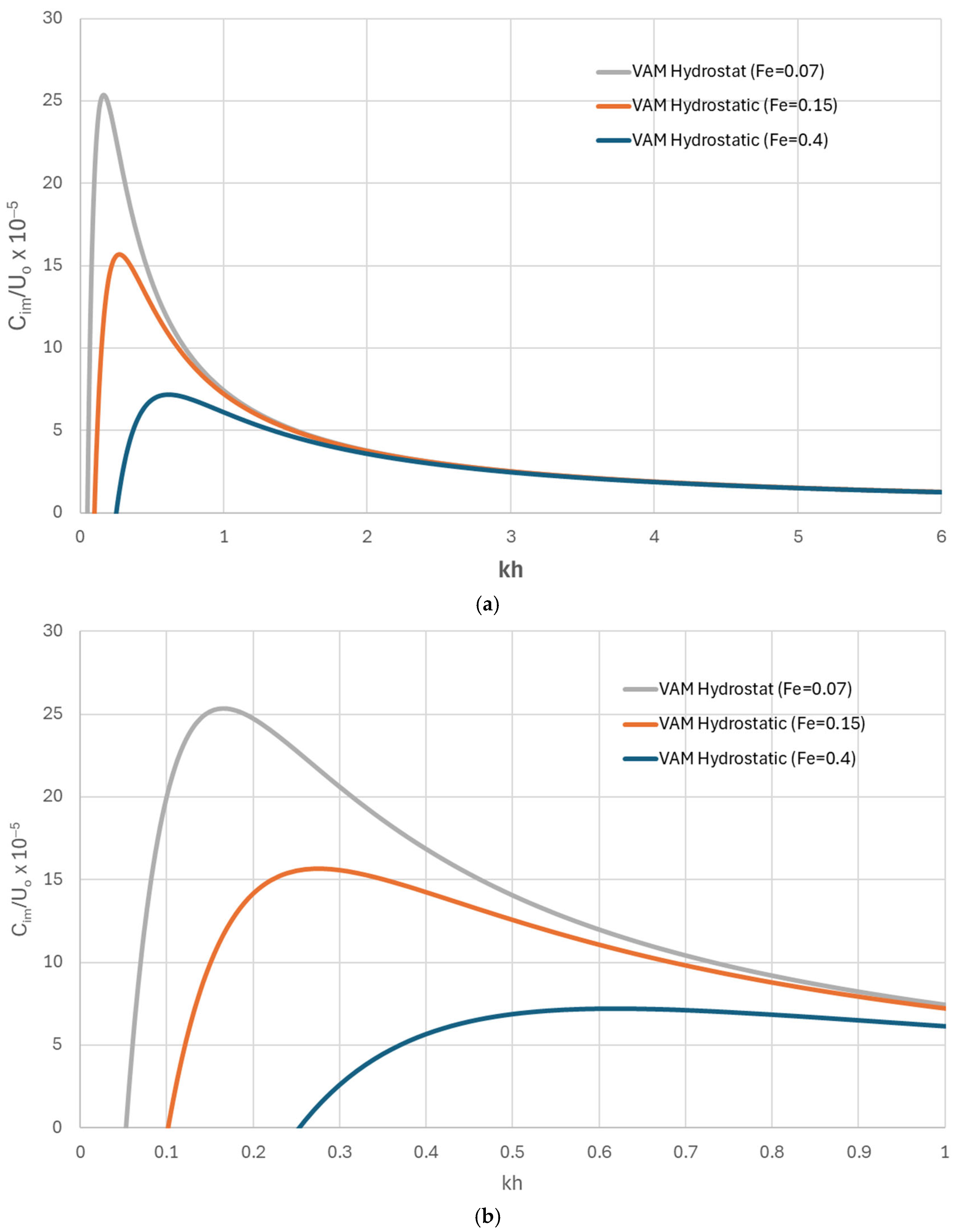 Mathematics 13 01997 g007
